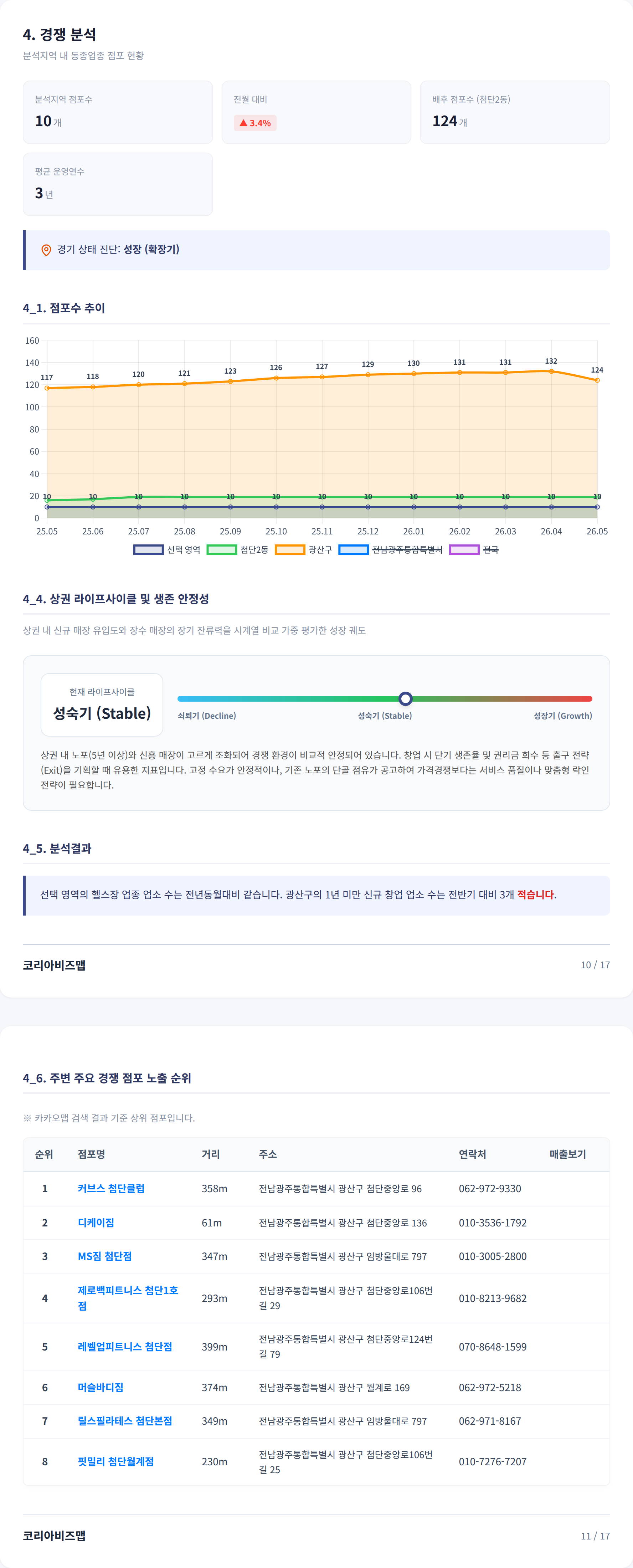 광주첨단 경쟁 분석