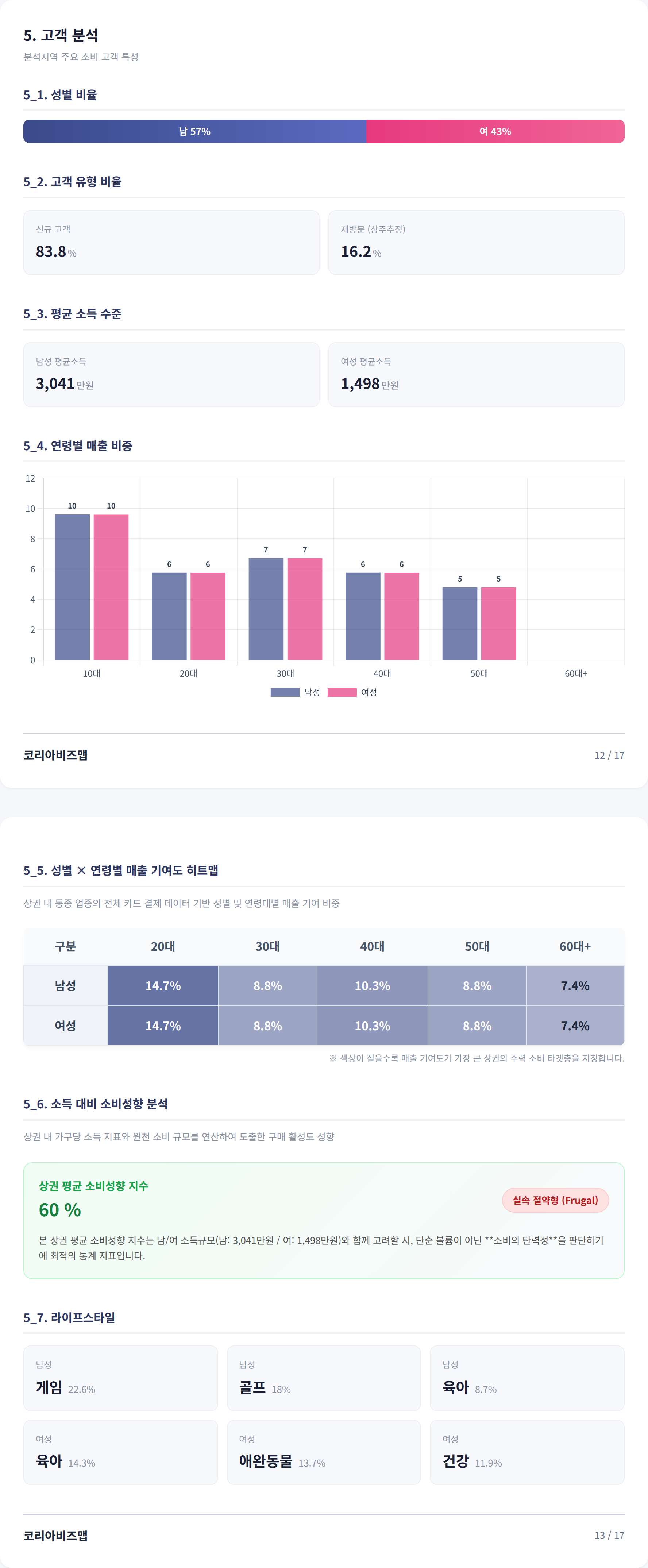 광주첨단 고객 분석
