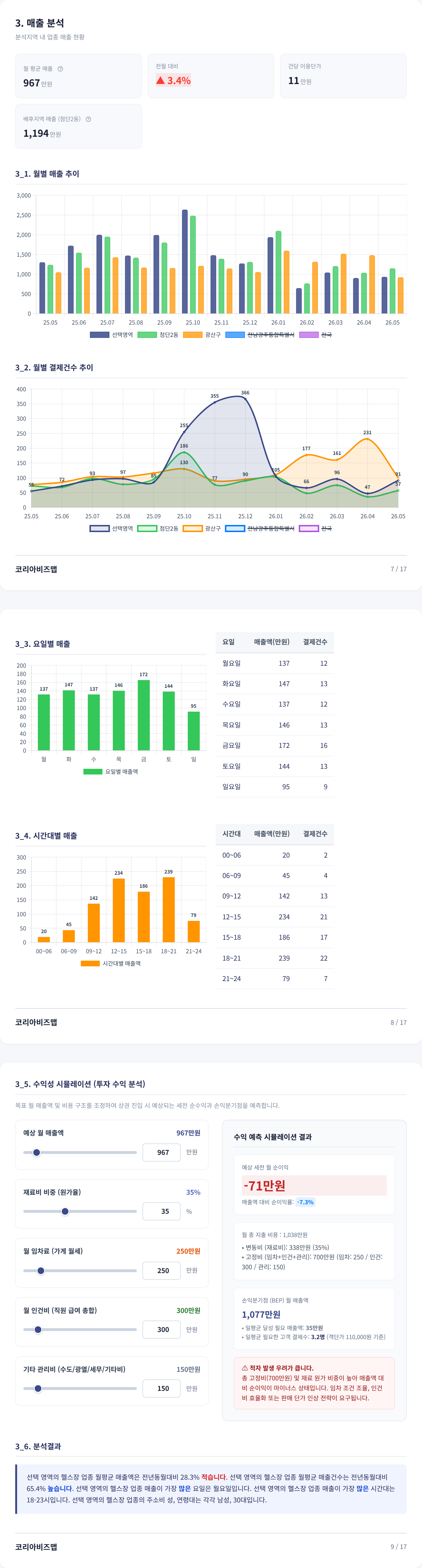 광주첨단 매출 분석