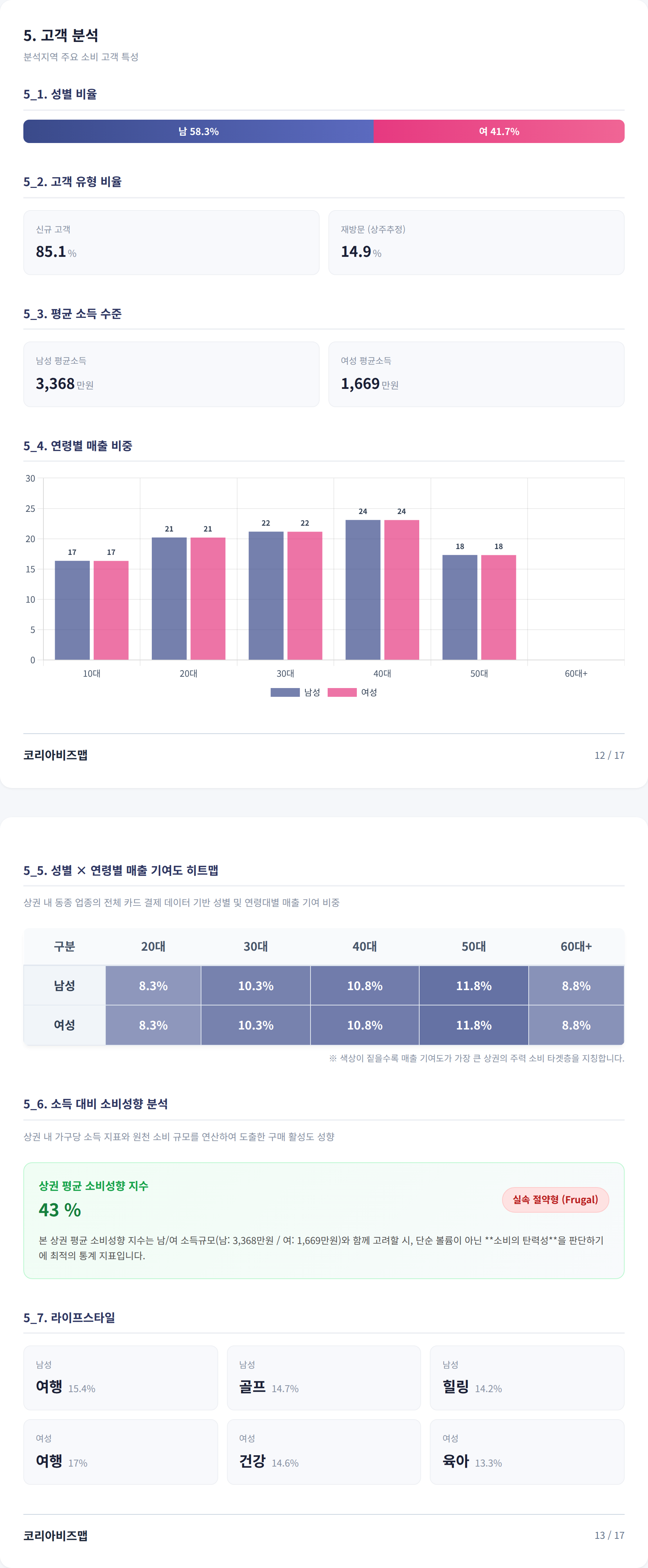 동래|온천장 고객 분석