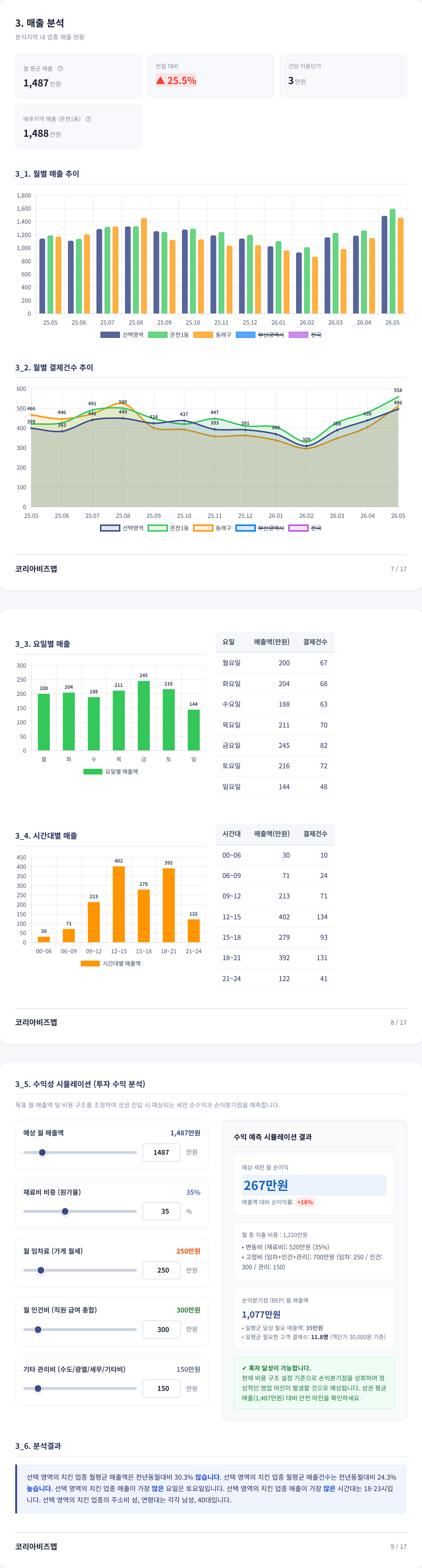 동래|온천장 매출 분석