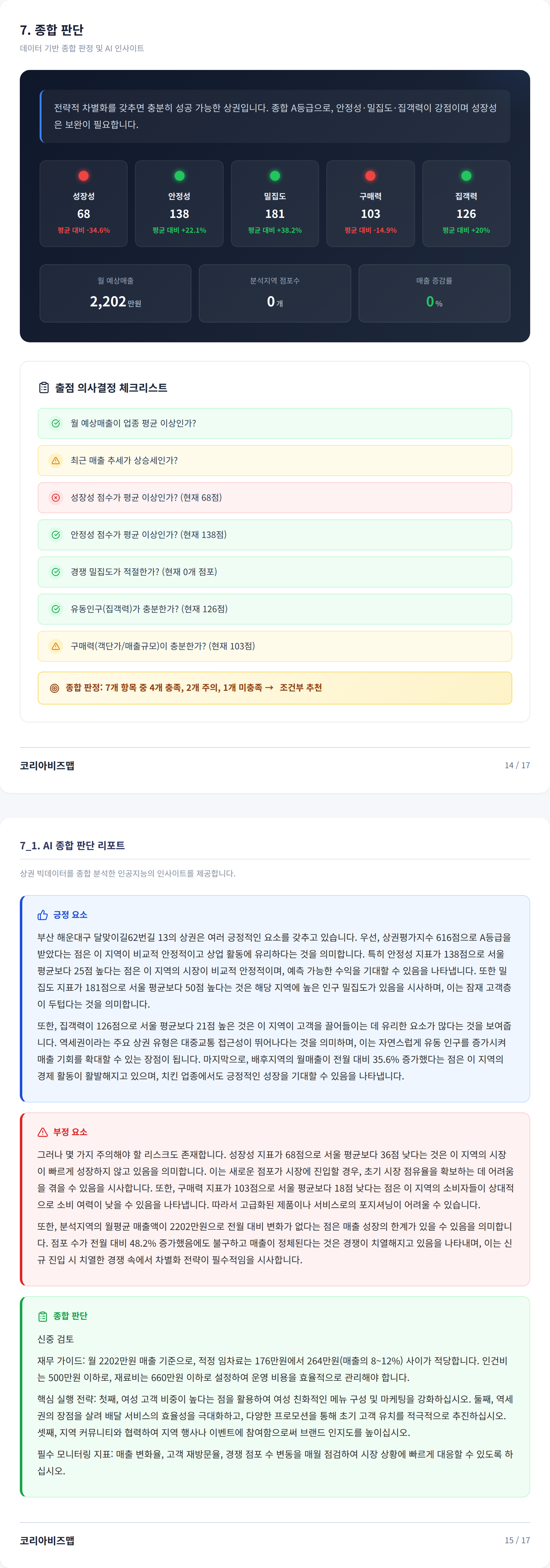 해운대|중동 종합 판단
