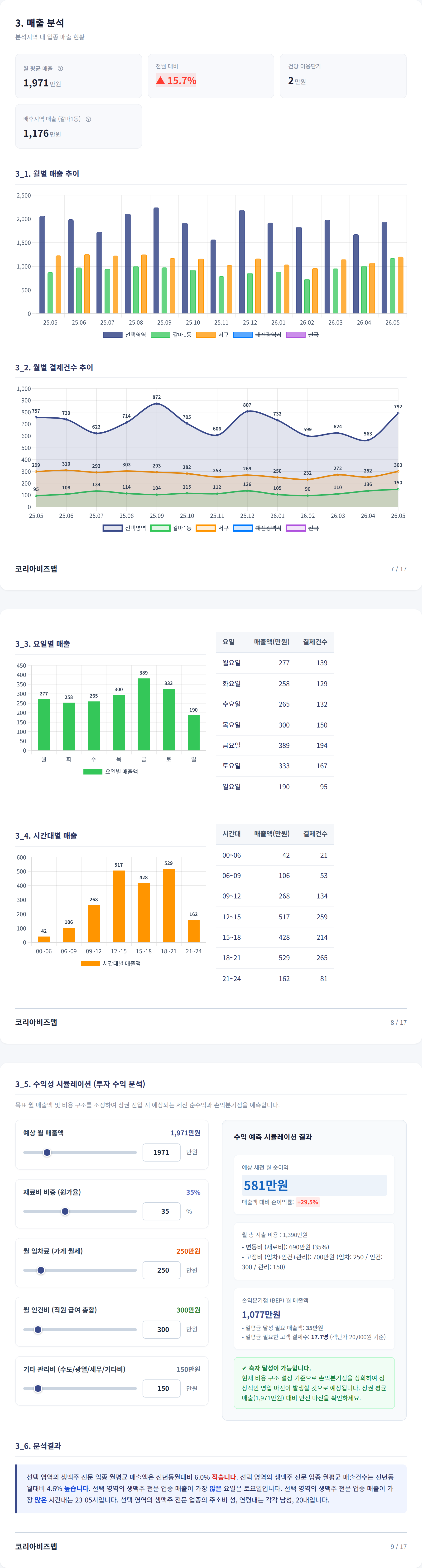 대전갈마동 매출 분석