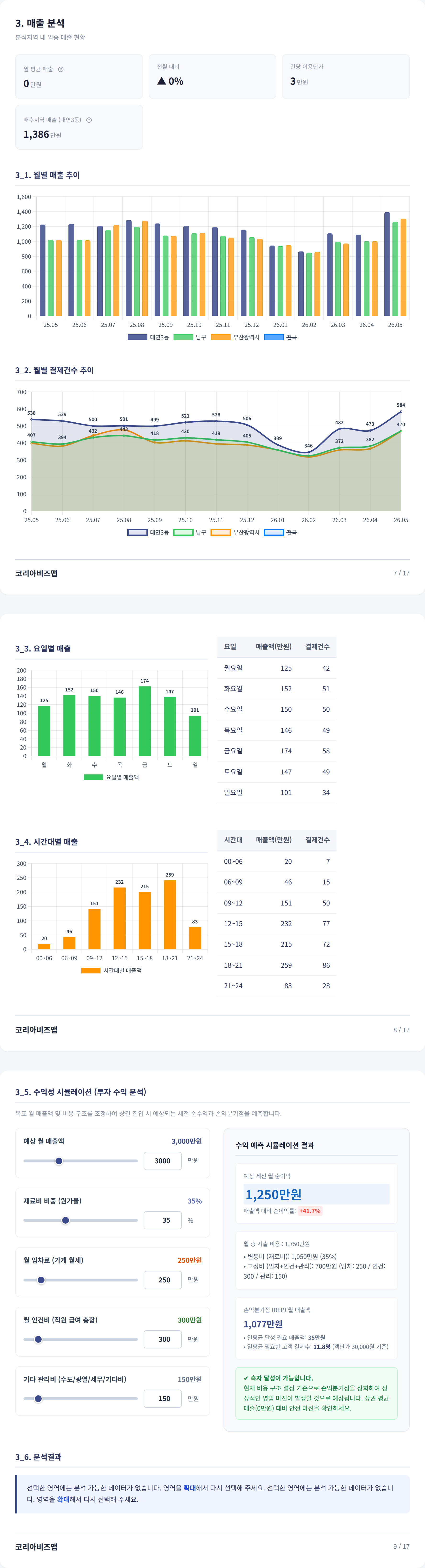 부산남구대연동 매출 분석