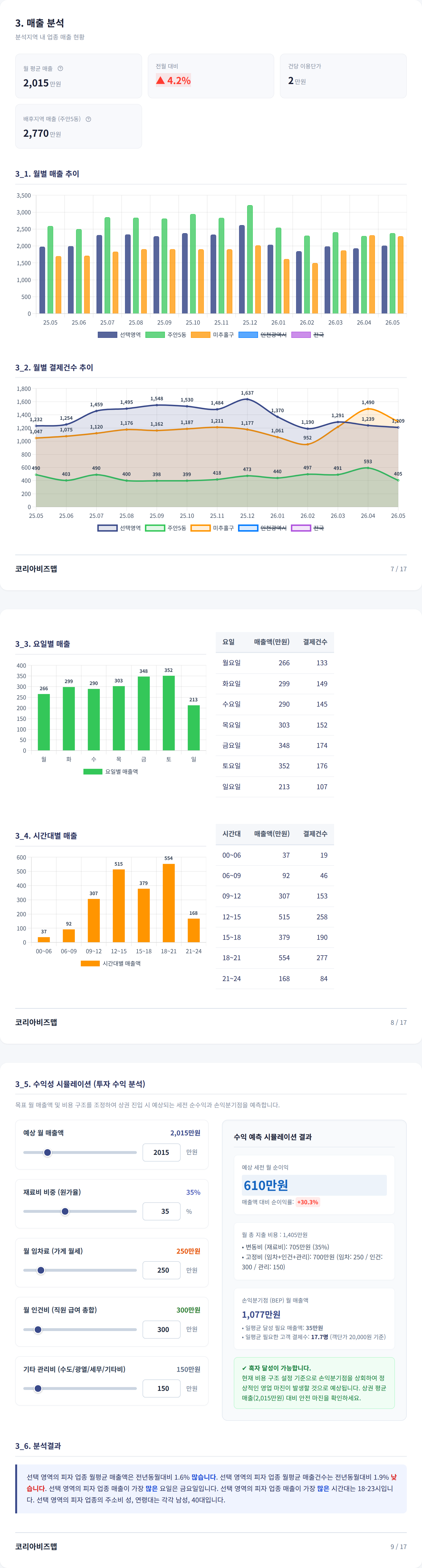 주안동 매출 분석