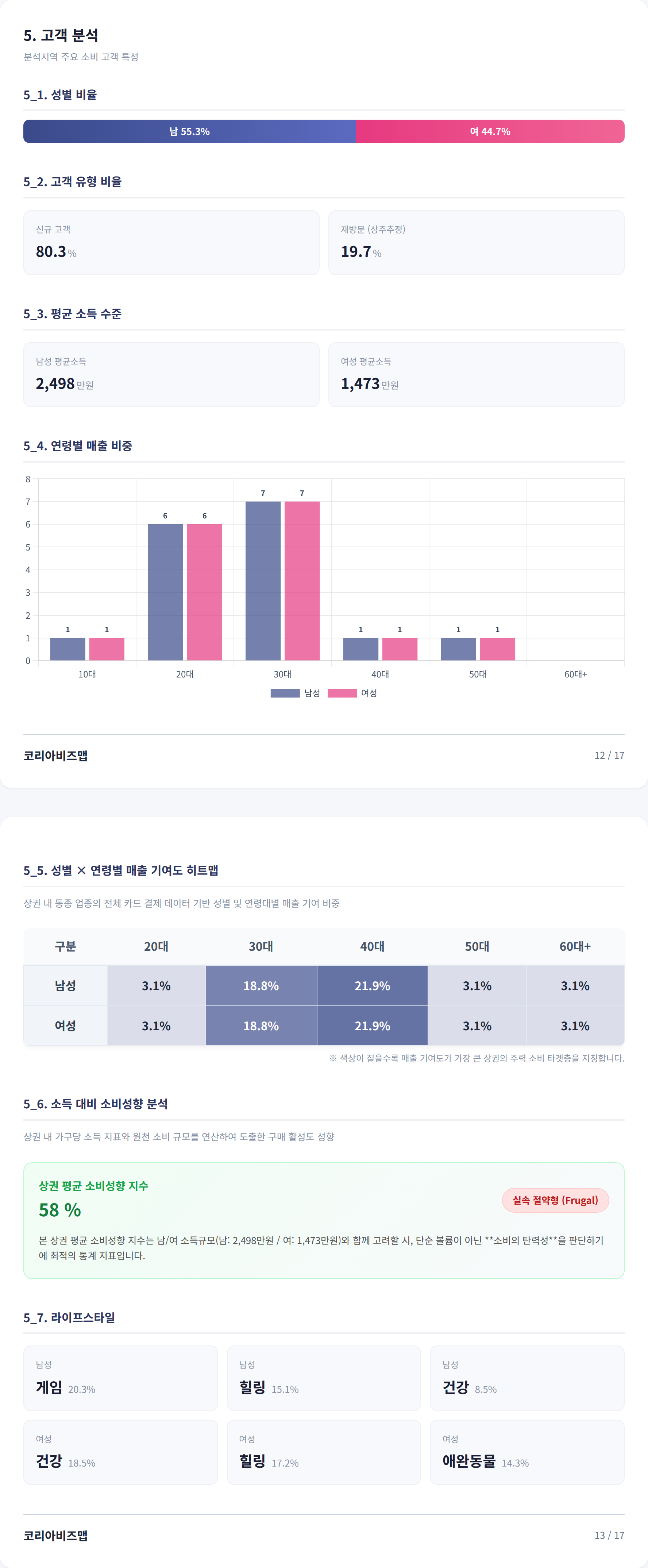 계양구 고객 분석