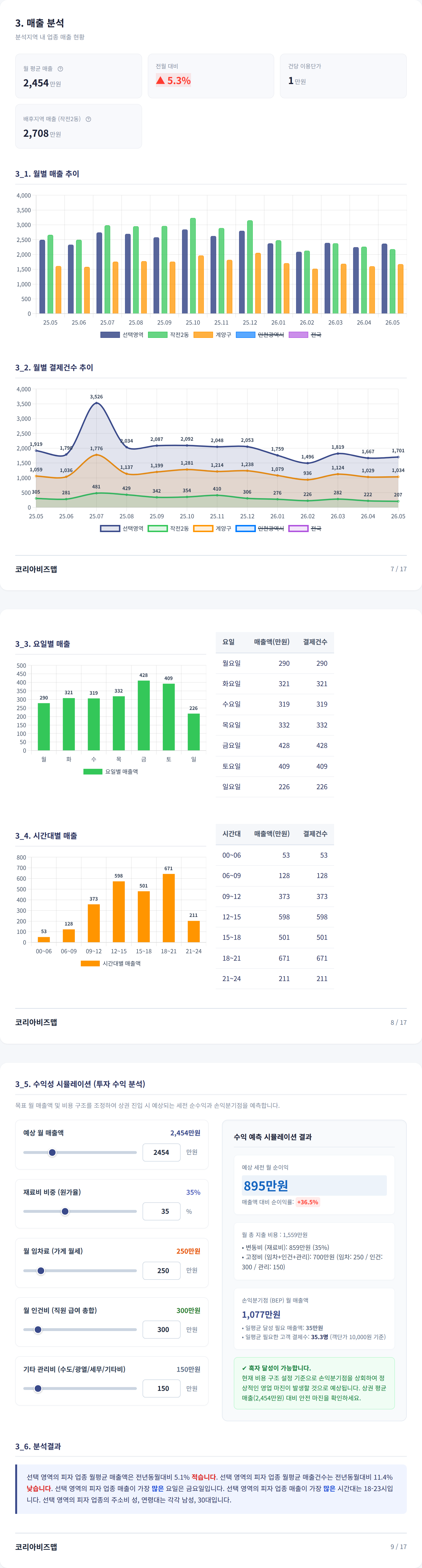 계양구 매출 분석