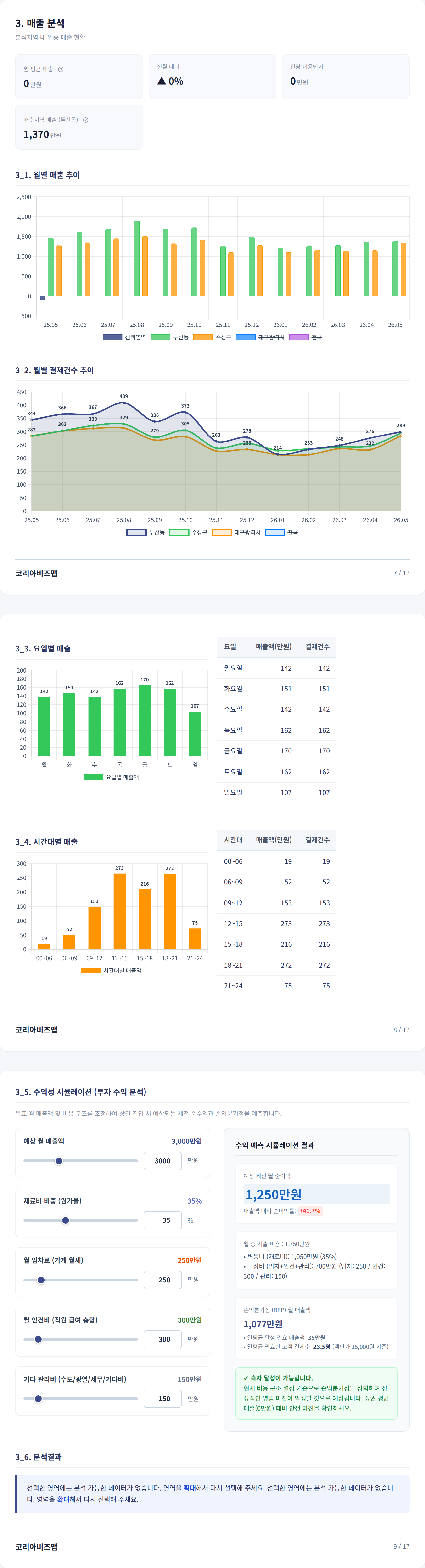 수성못 매출 분석