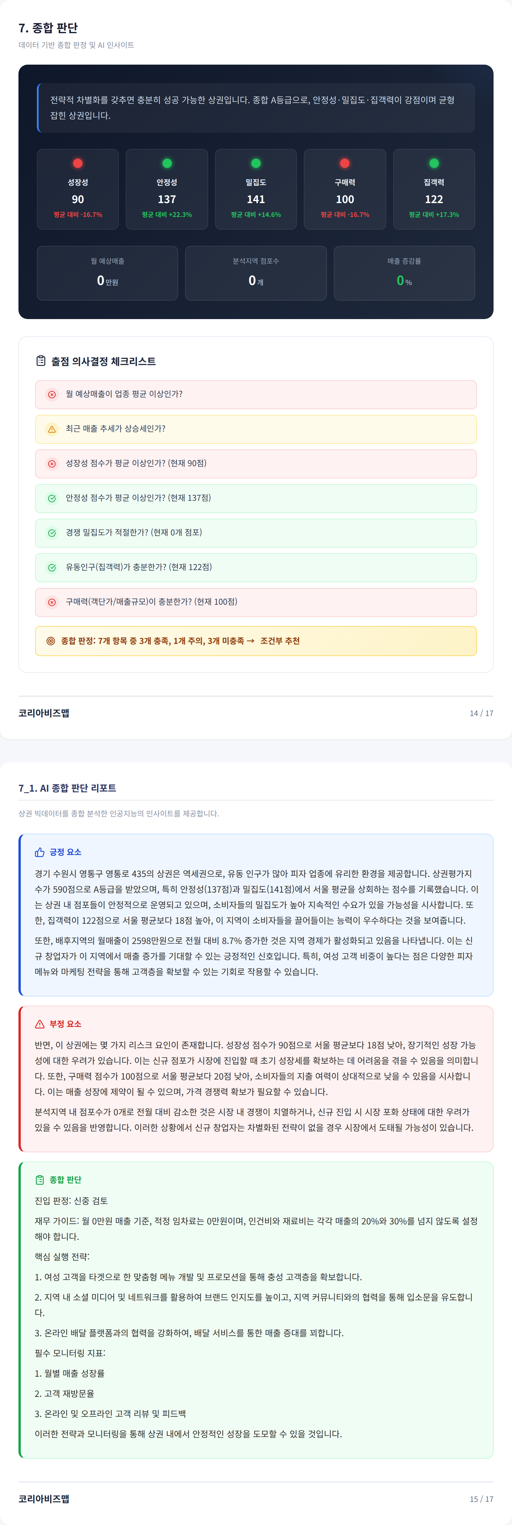 수원영통 종합 판단