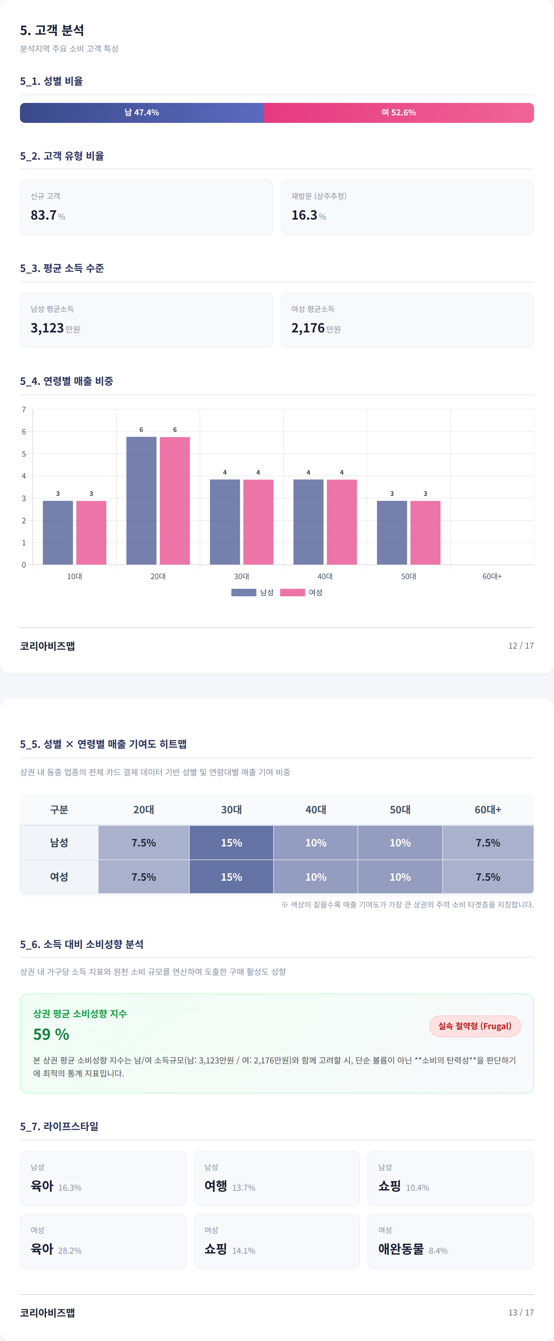 성남판교 고객 분석