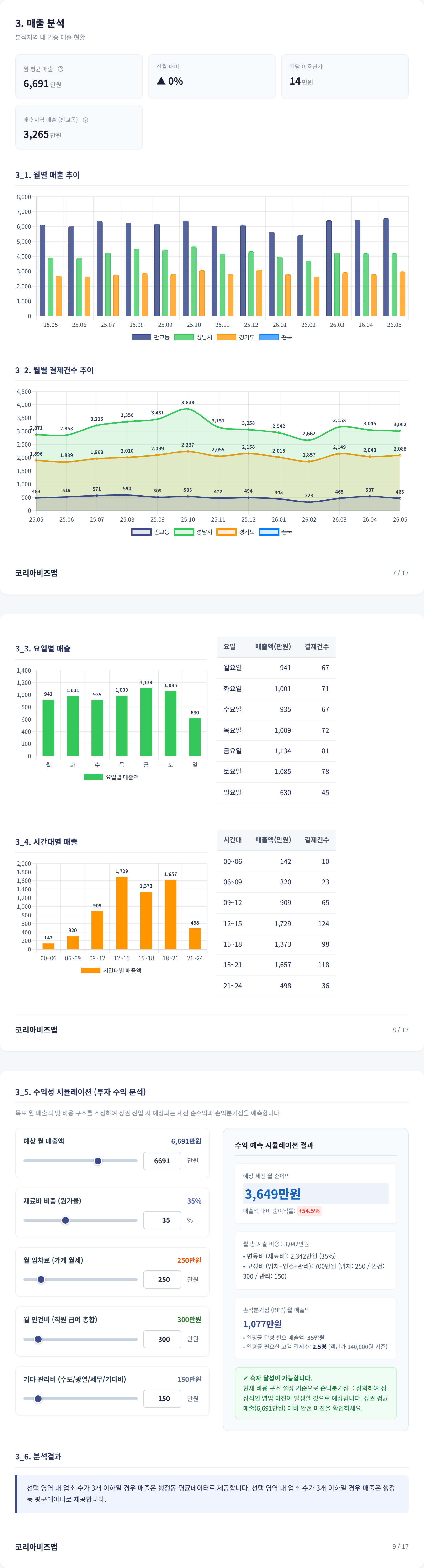 성남판교 매출 분석