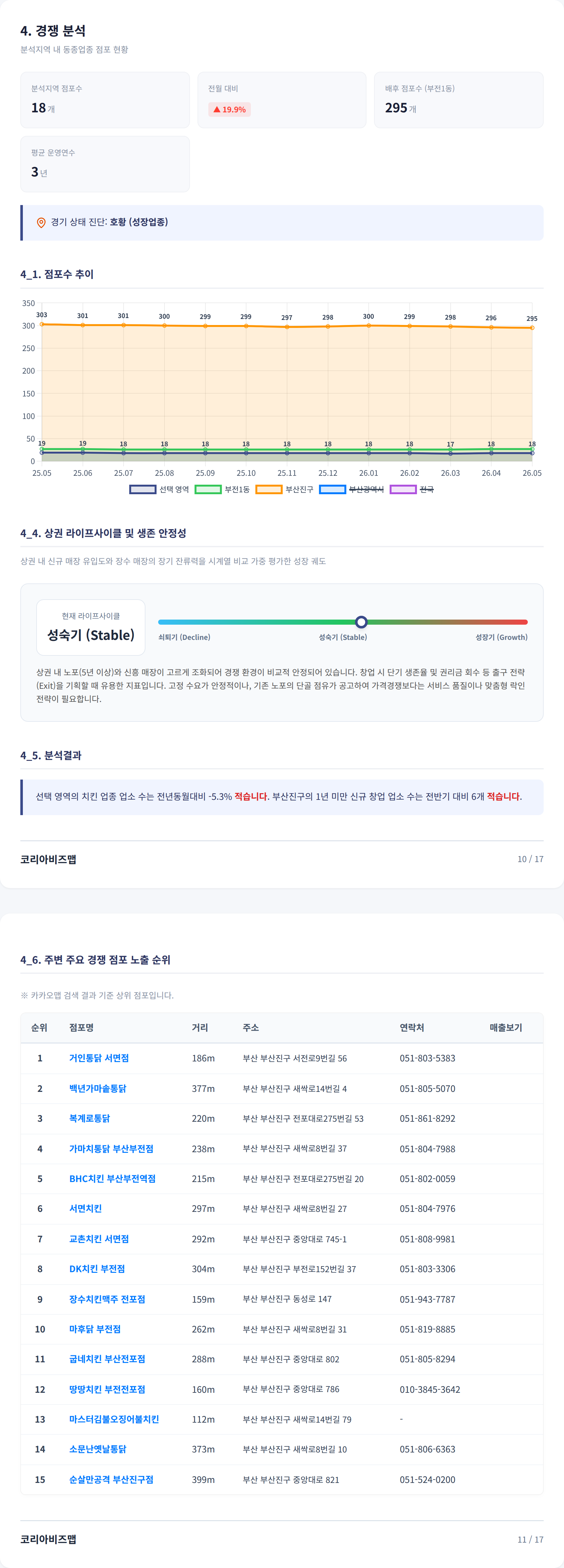 서면 경쟁 분석