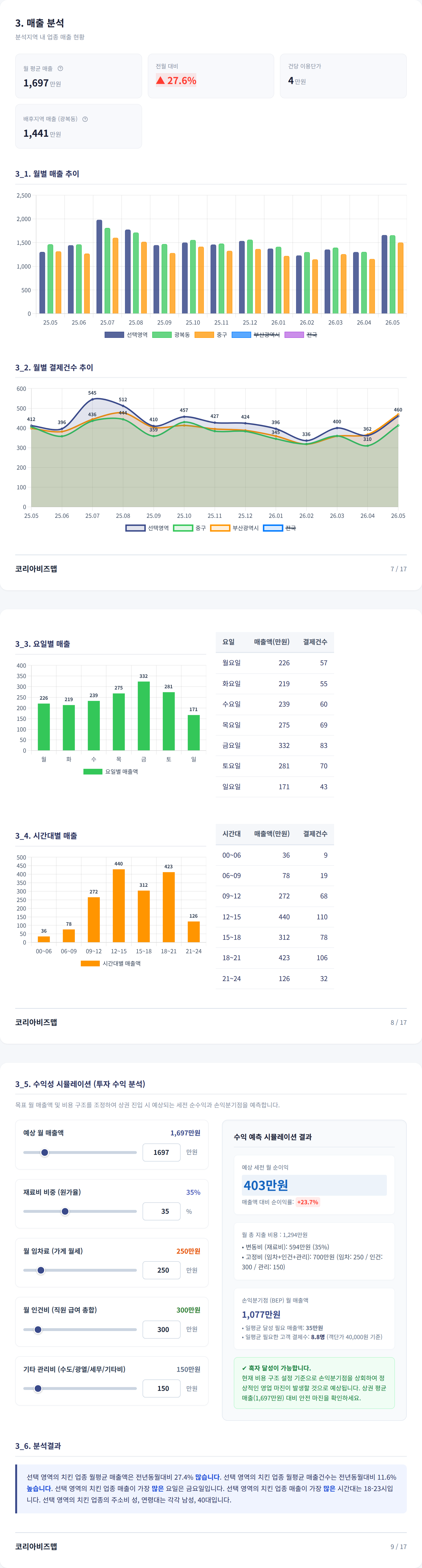 광복동 매출 분석
