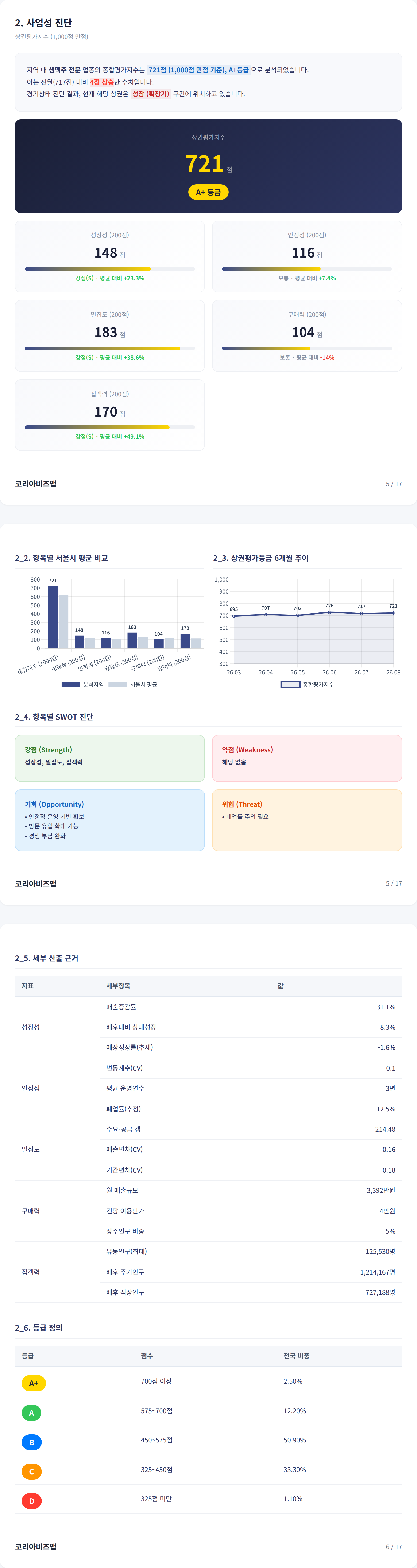 부산해운대구청역 사업성 진단