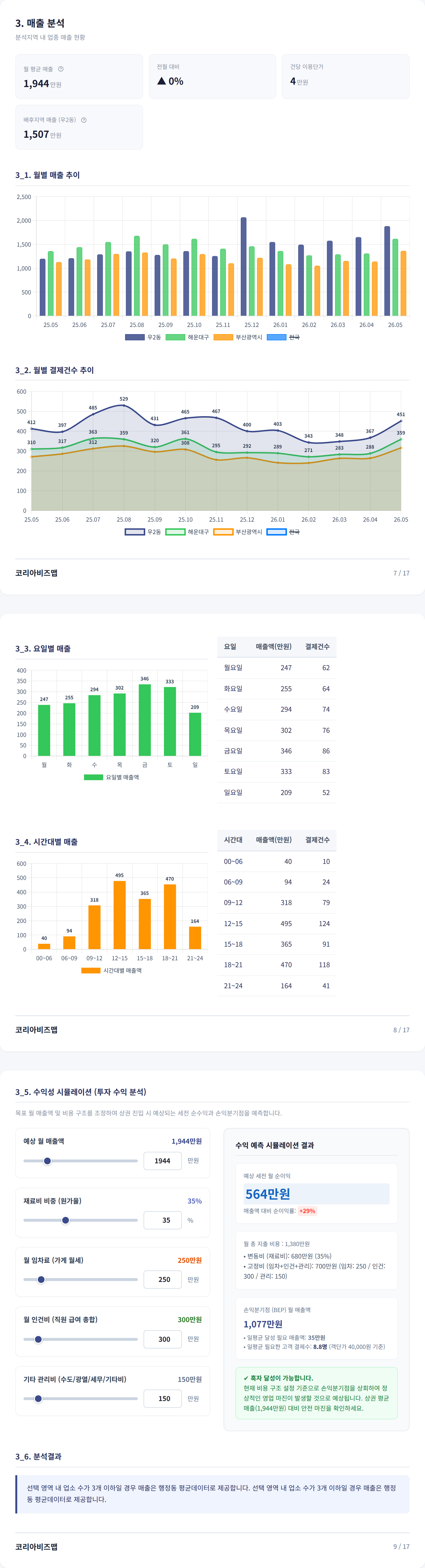 부산센텀시티 매출 분석