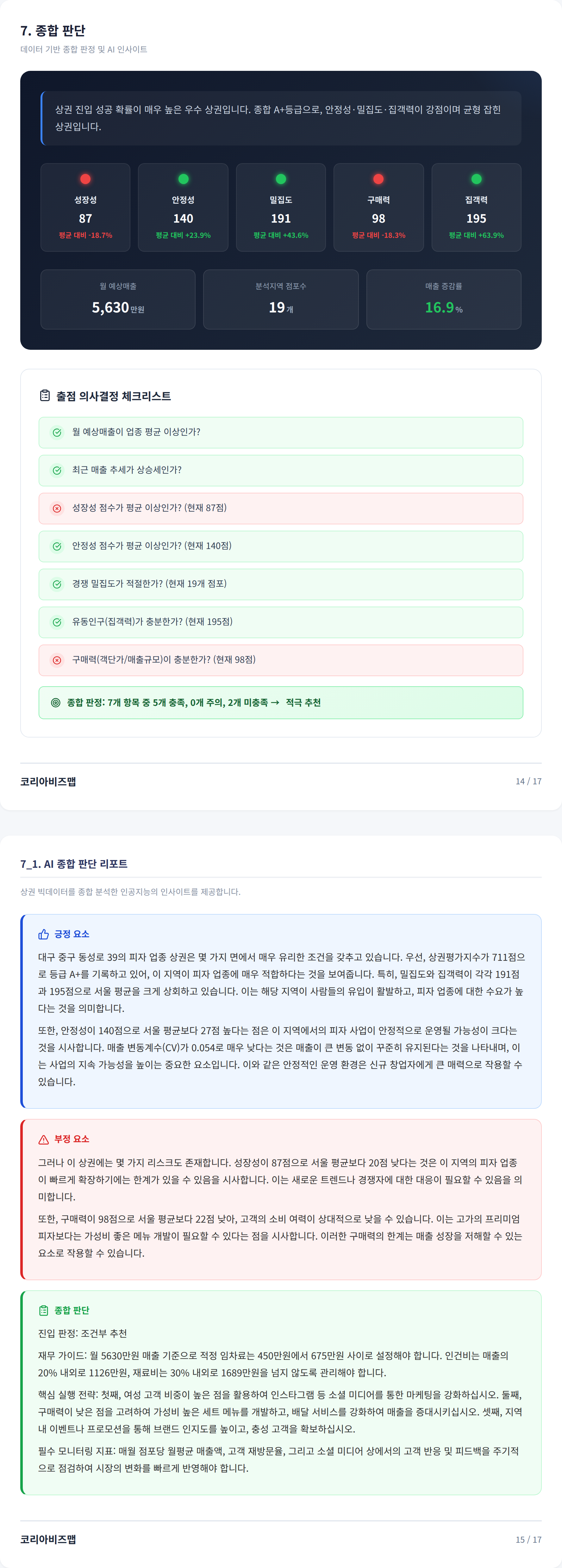 동성로 종합 판단