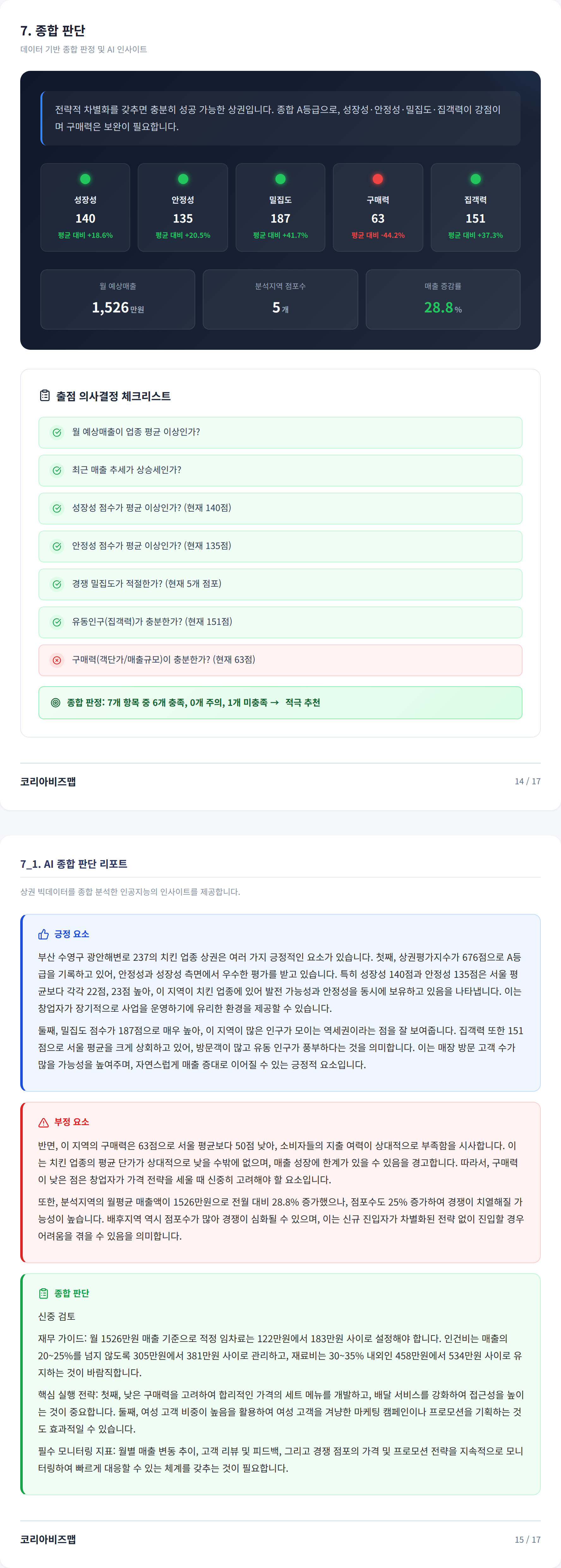 부산 수영구 종합 판단