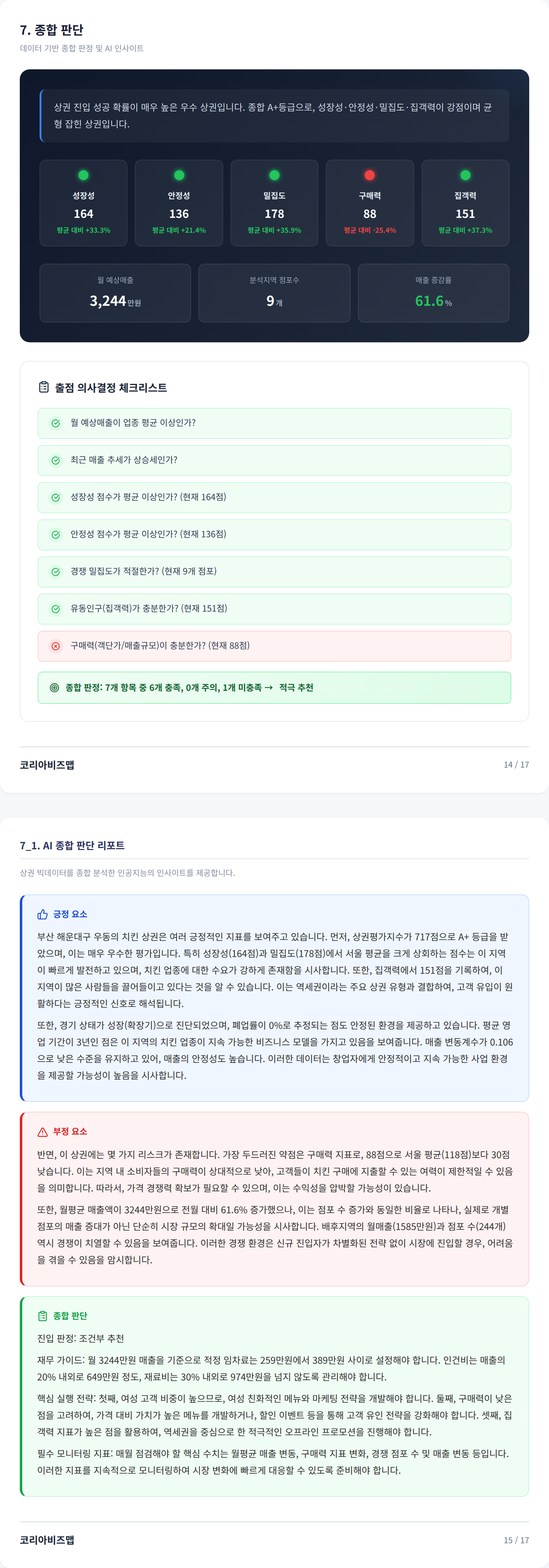 부산 해운대구 종합 판단