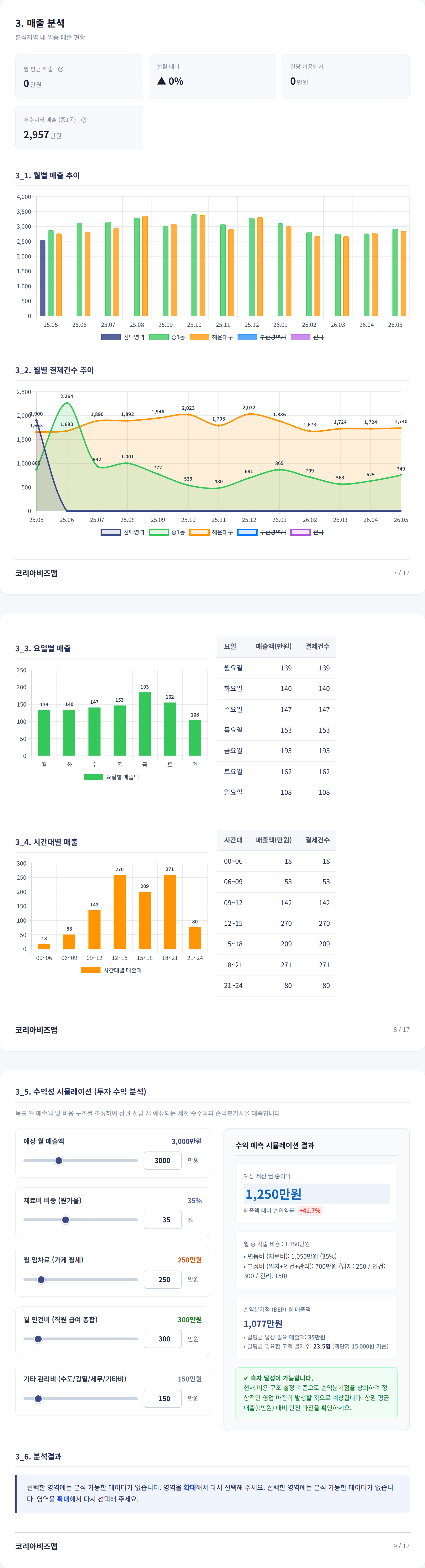 해운대구청 매출 분석