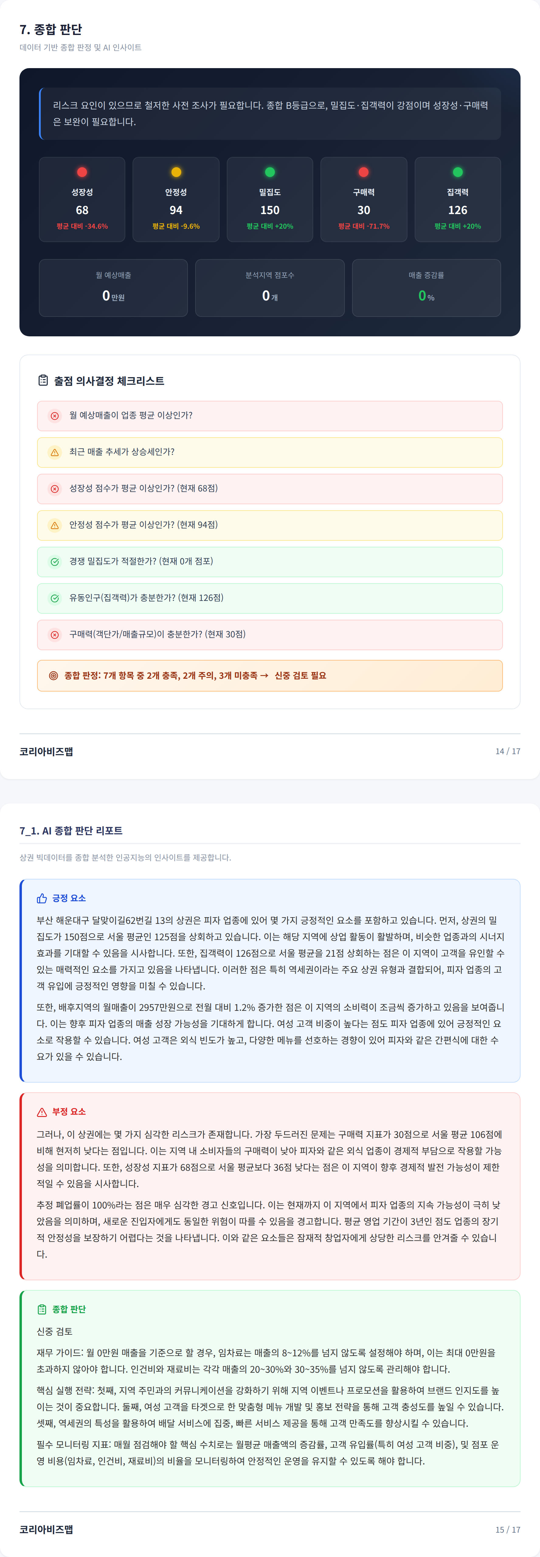 해운대구청 종합 판단