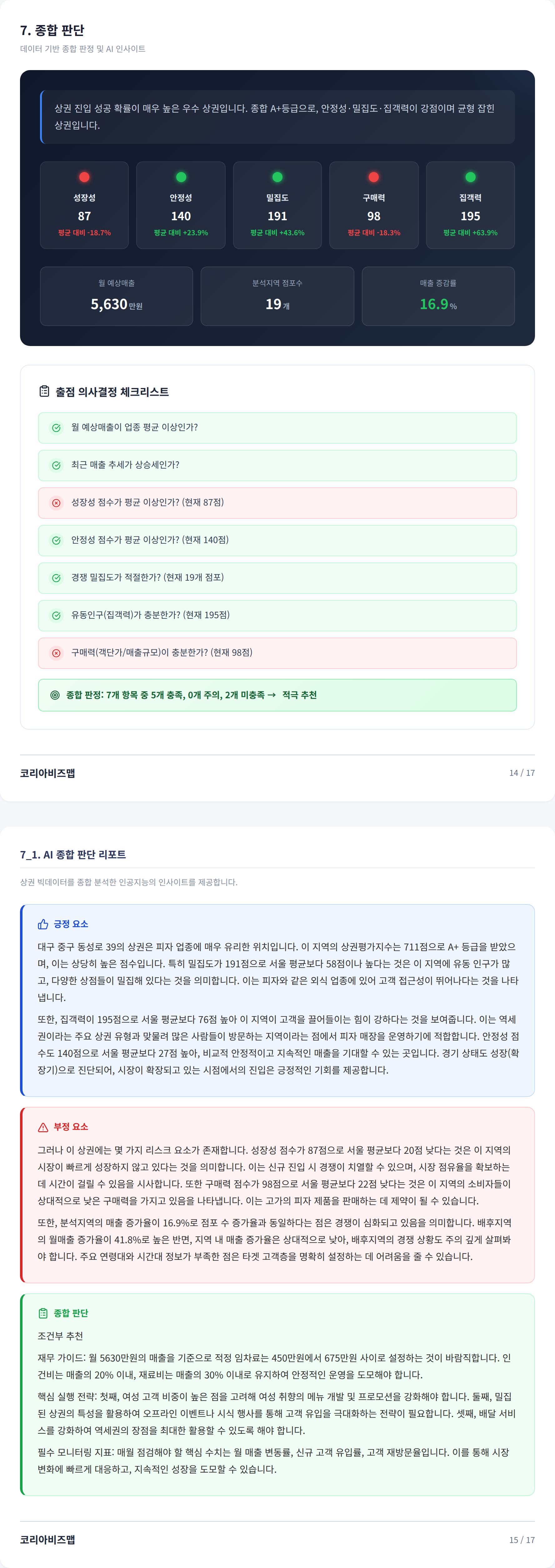 대구동성로 종합 판단