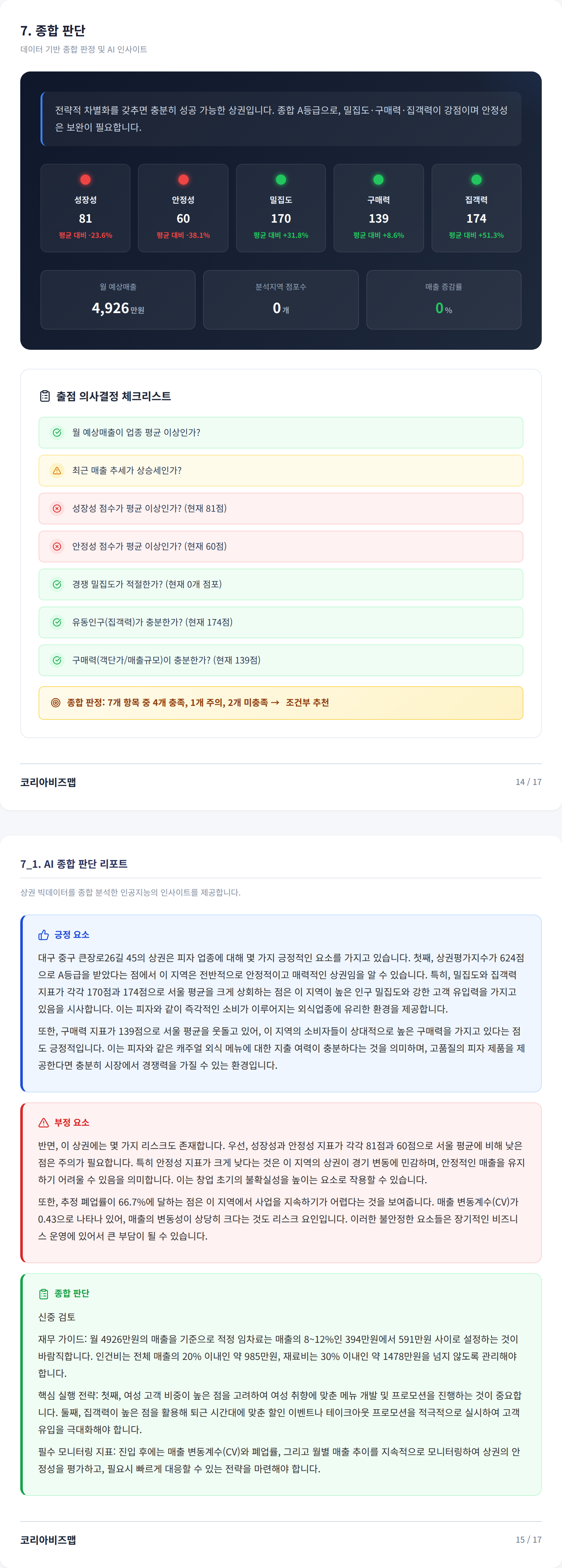 대구서문시장 종합 판단