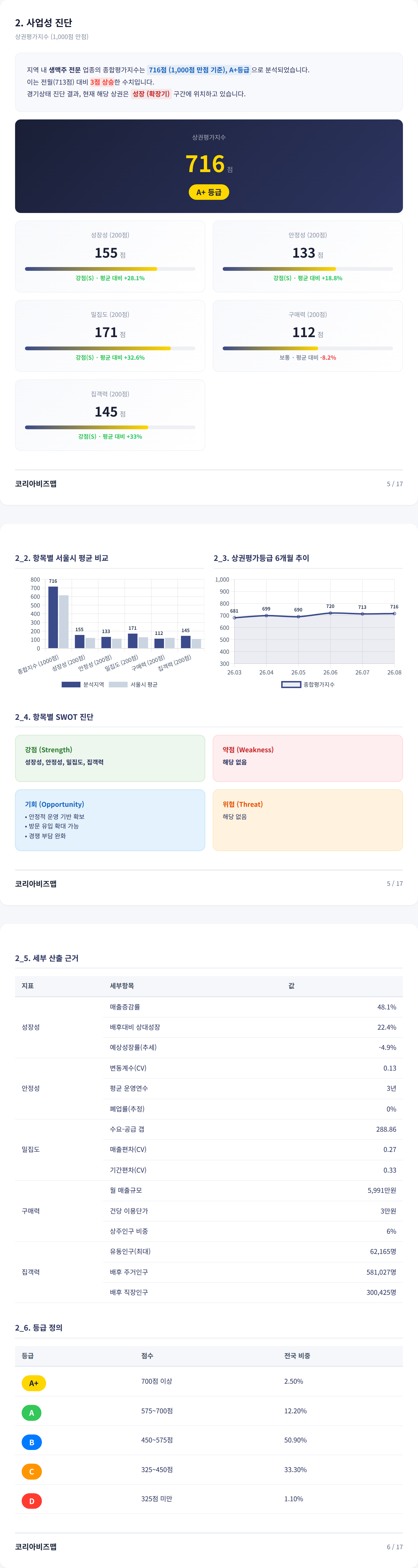 부산 광안리해수욕장 사업성 진단