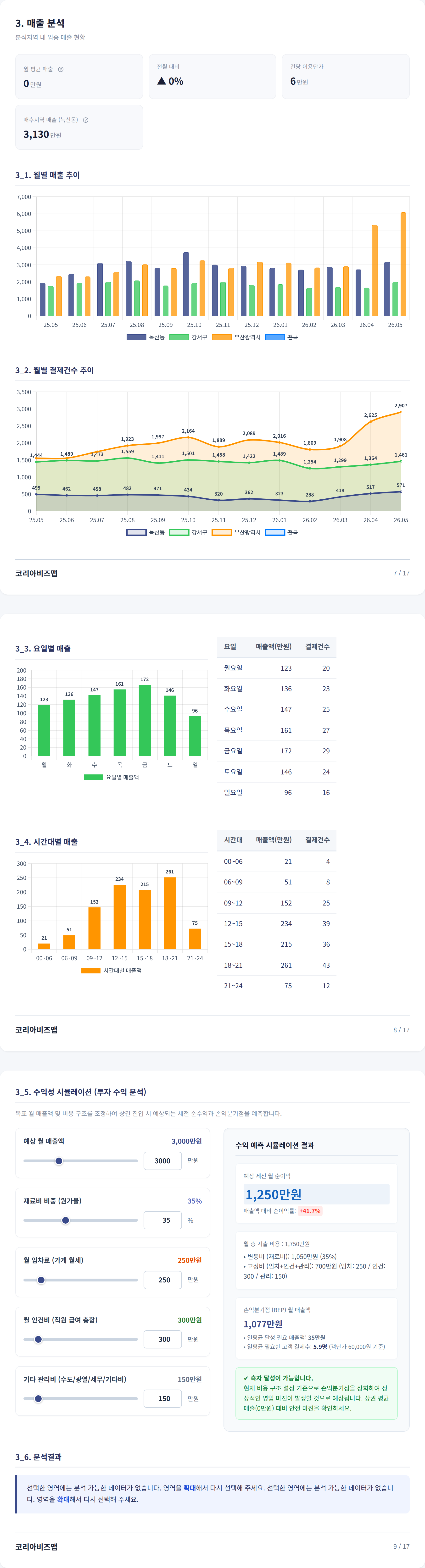 부산강서구 매출 분석