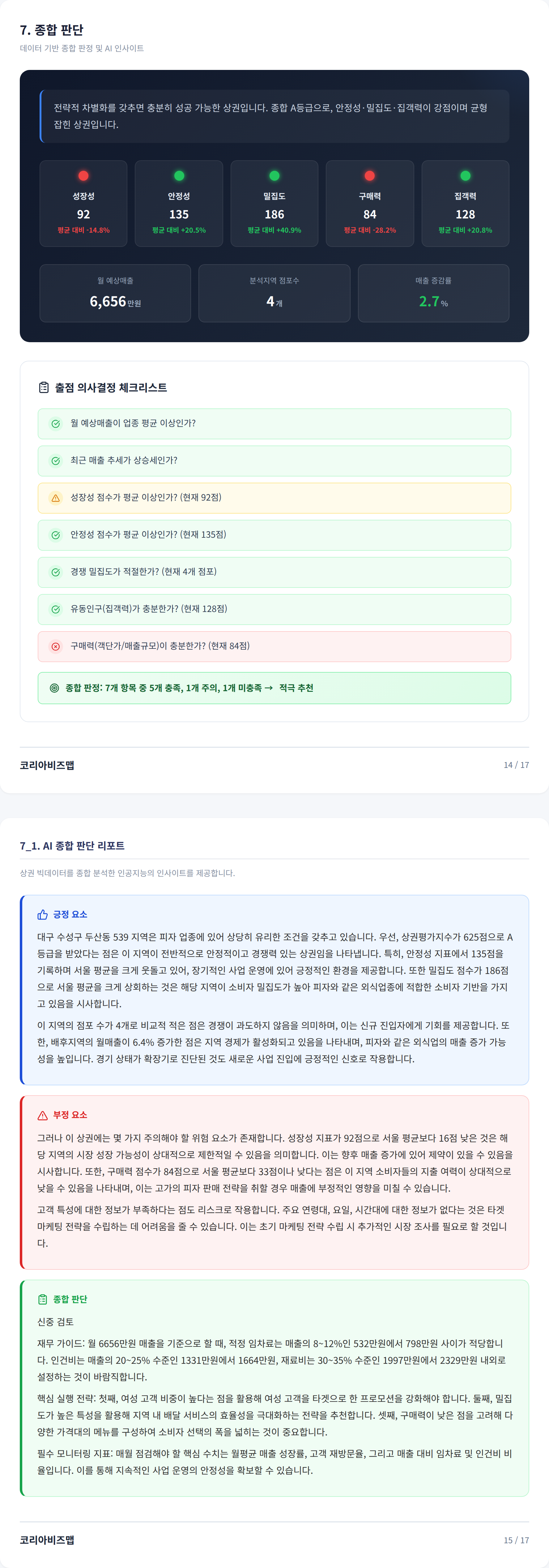 대구수성못 종합 판단