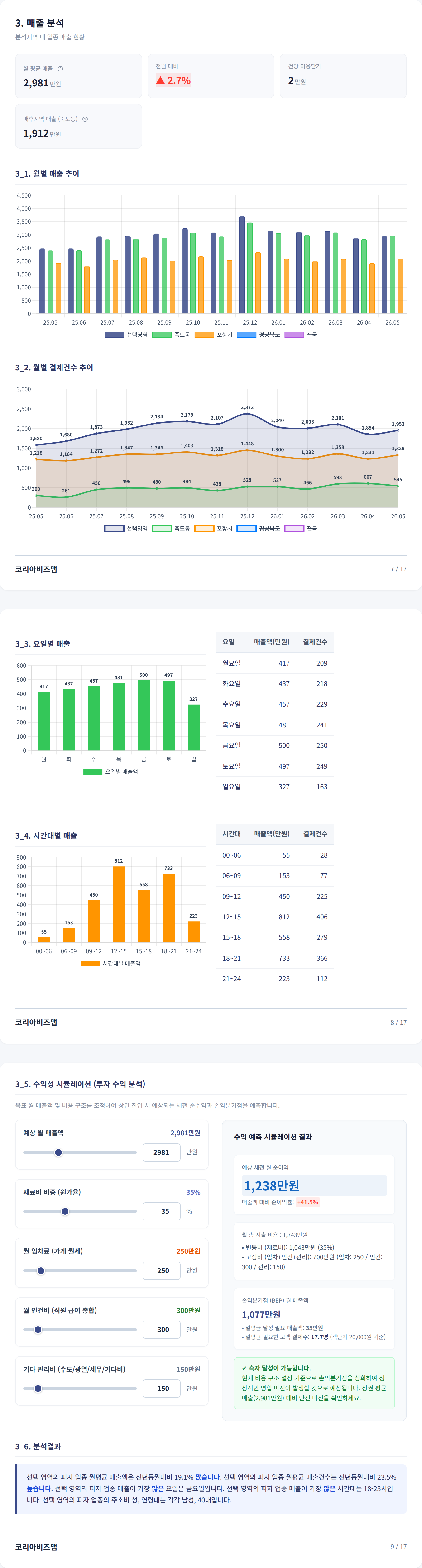 포항 중앙상가 매출 분석