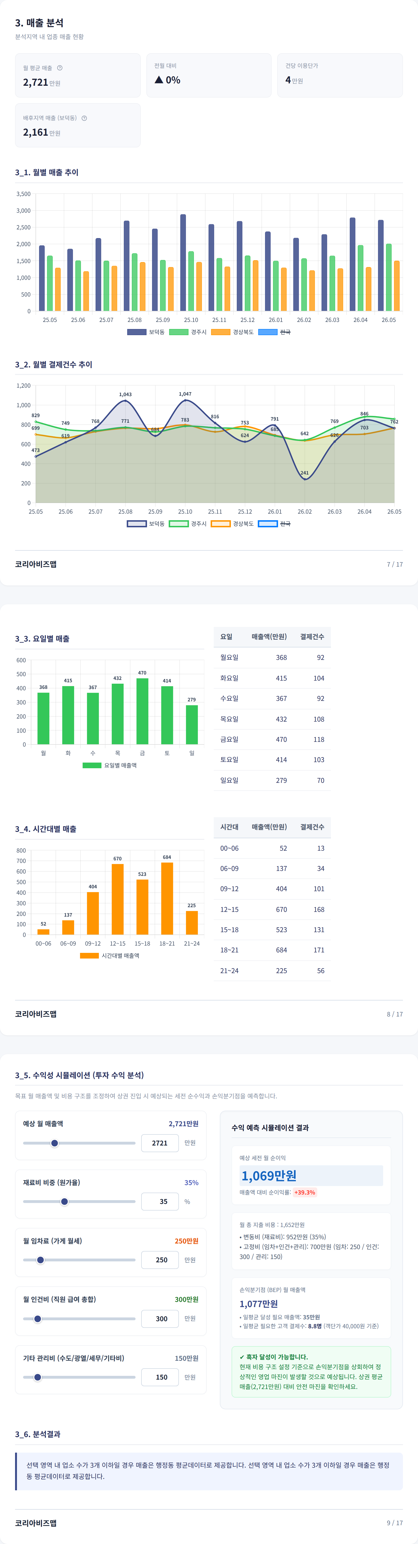 경주 보문단지 매출 분석