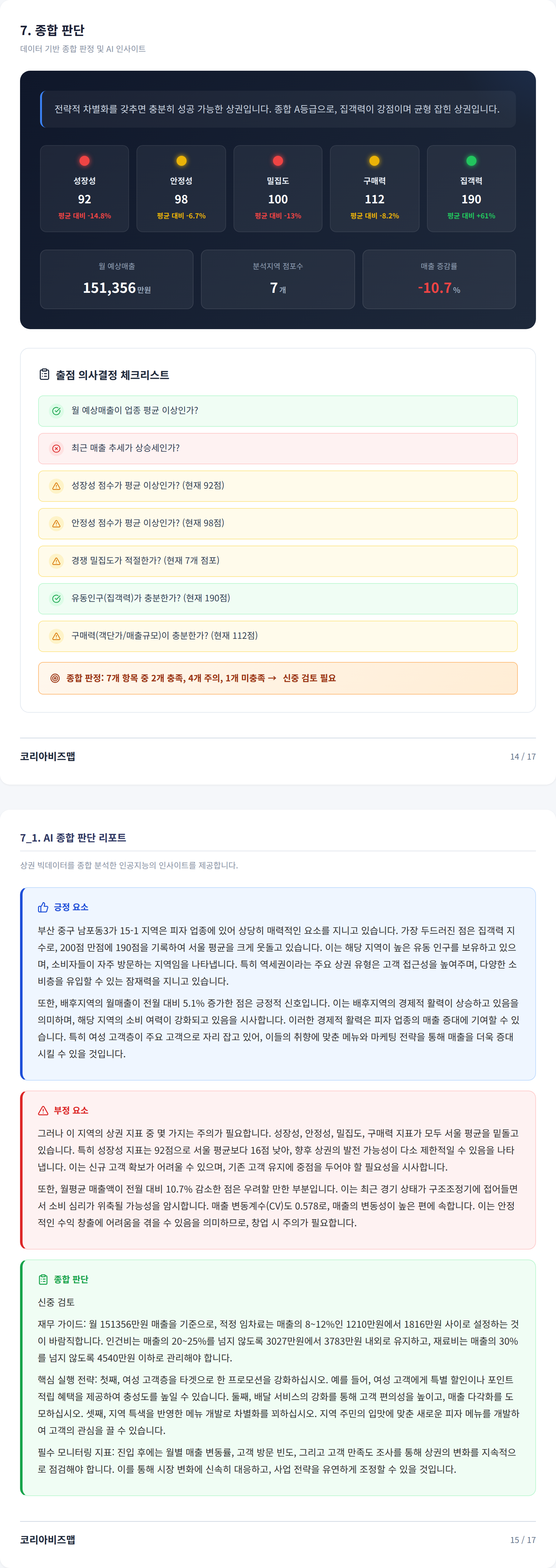 부산 광복동 종합 판단