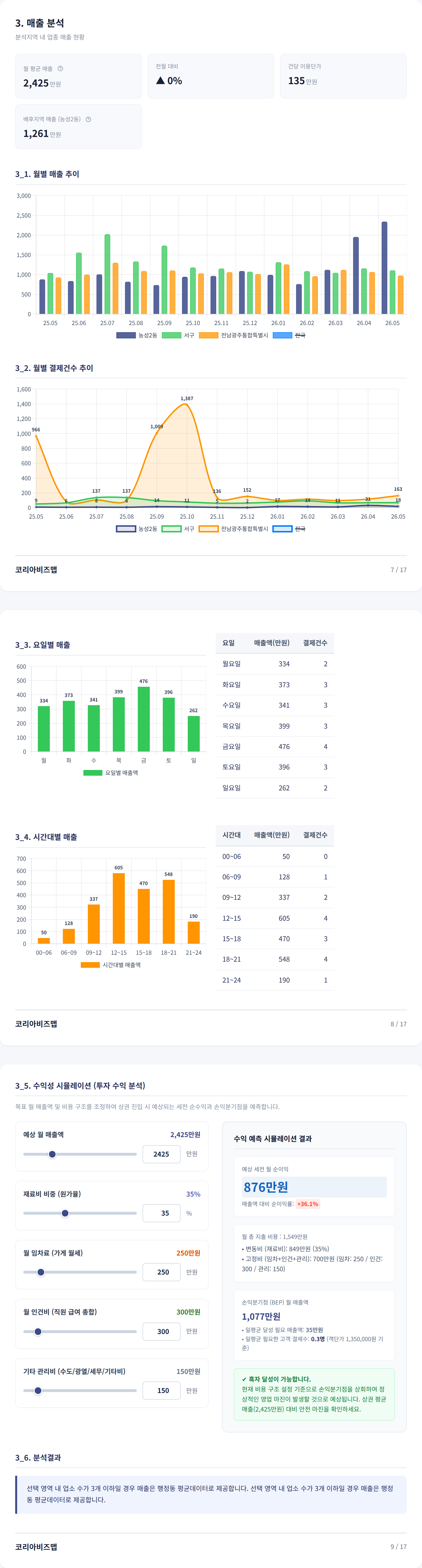 광주 서구 매출 분석