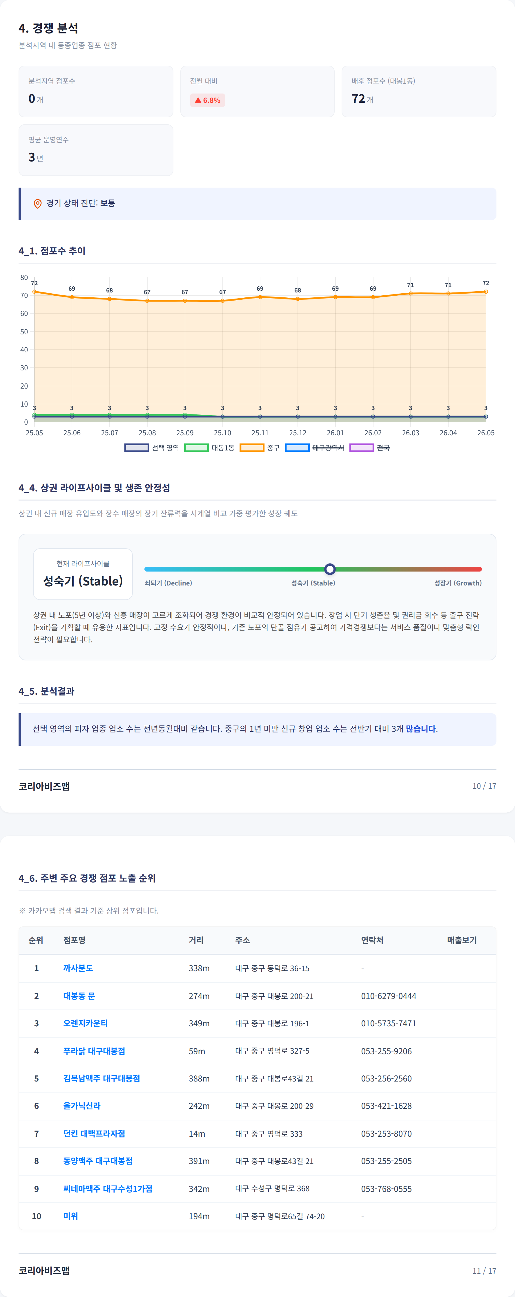 신세계백화점 경쟁 분석