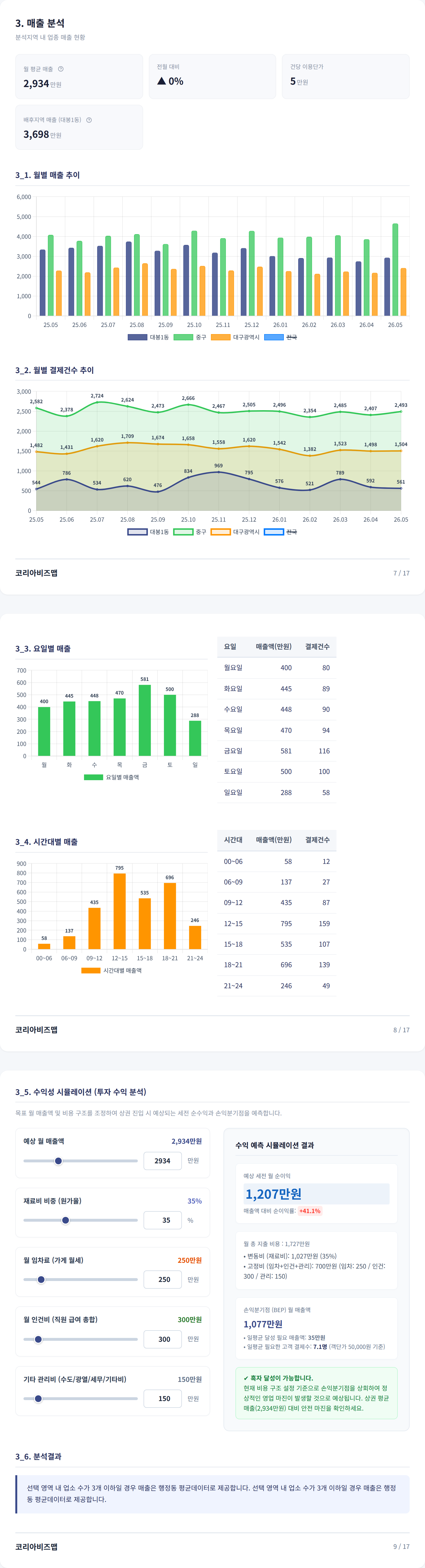 신세계백화점 매출 분석
