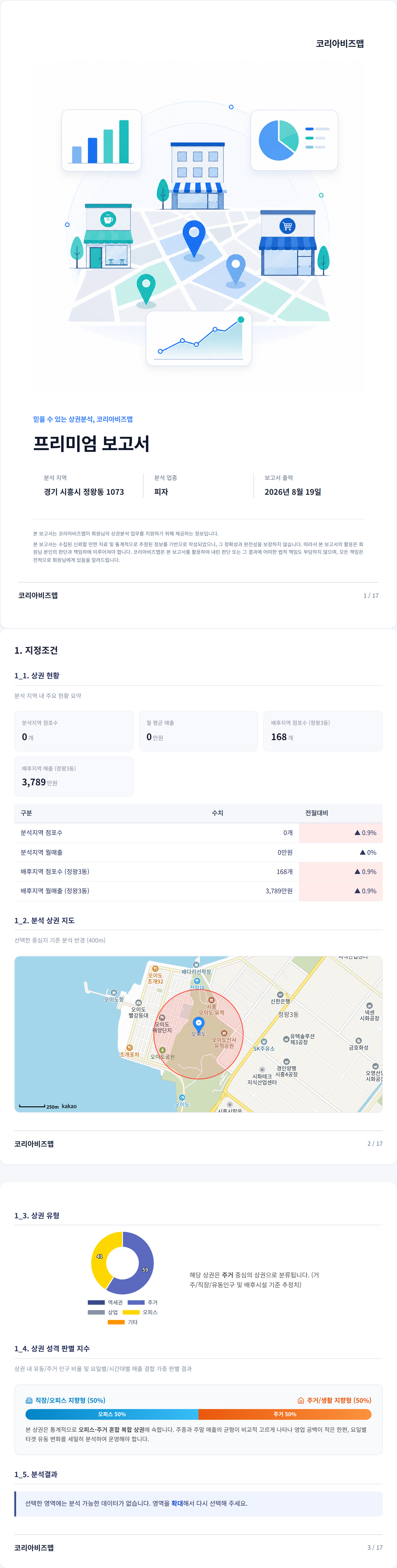 시흥시 지정조건