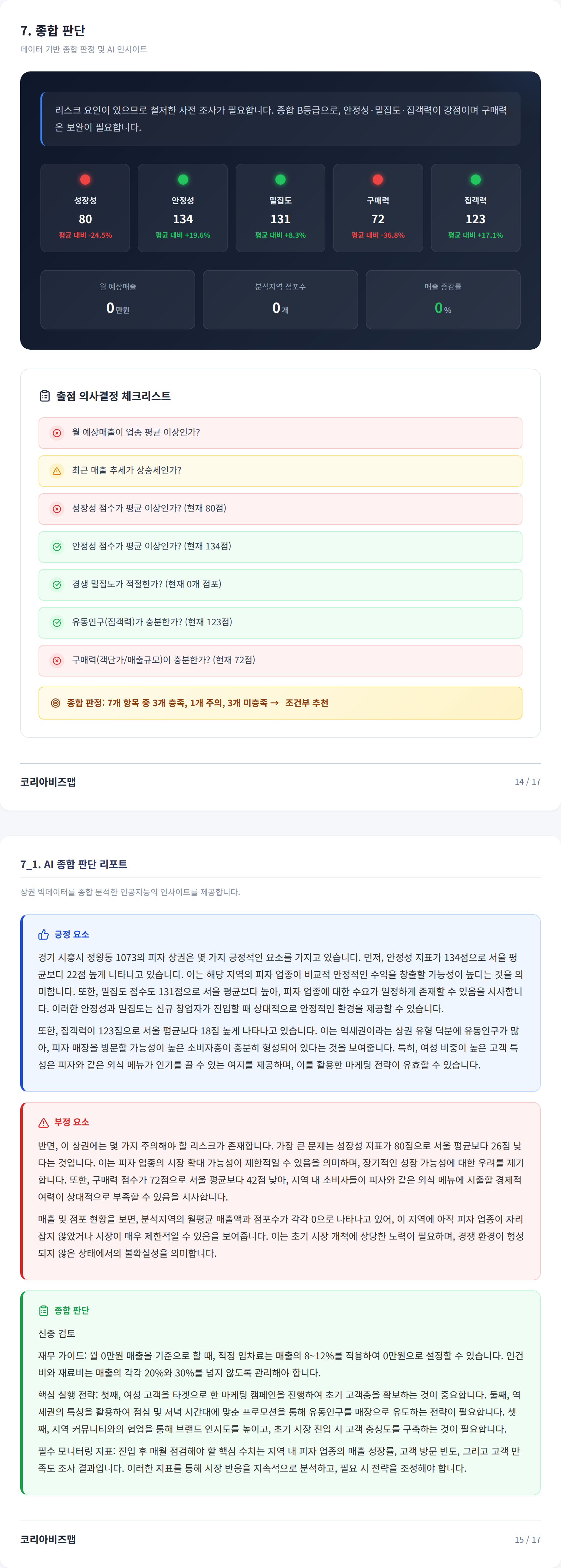 시흥시 종합 판단