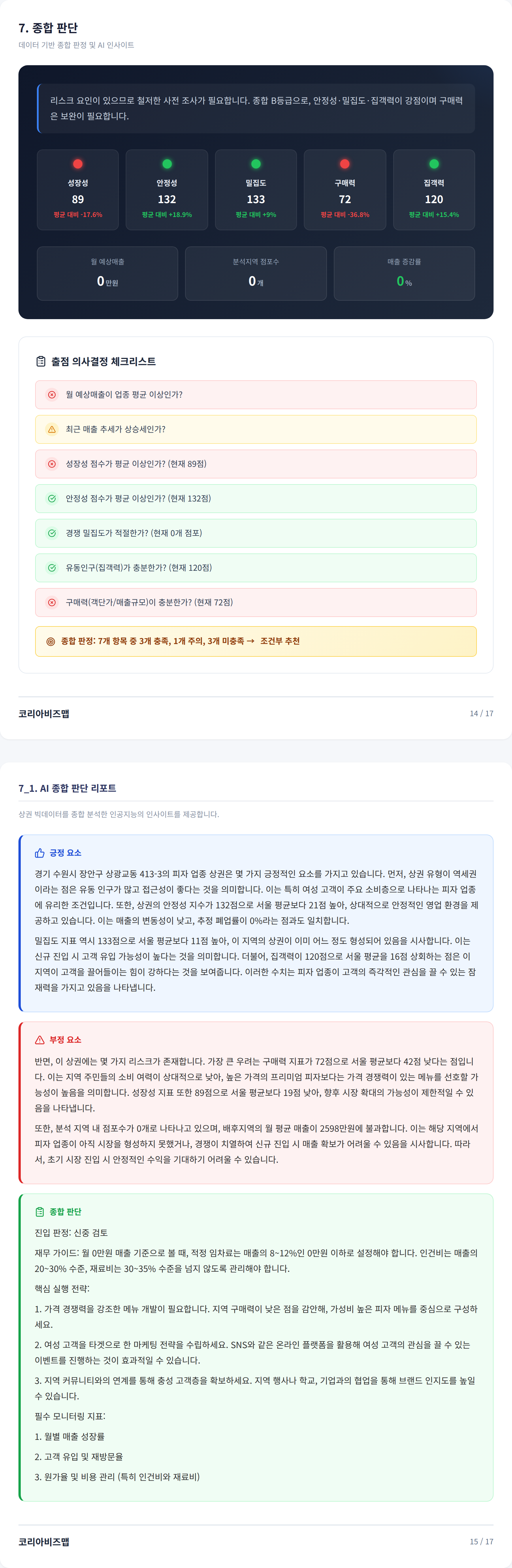 수원청시설|연무동 종합 판단