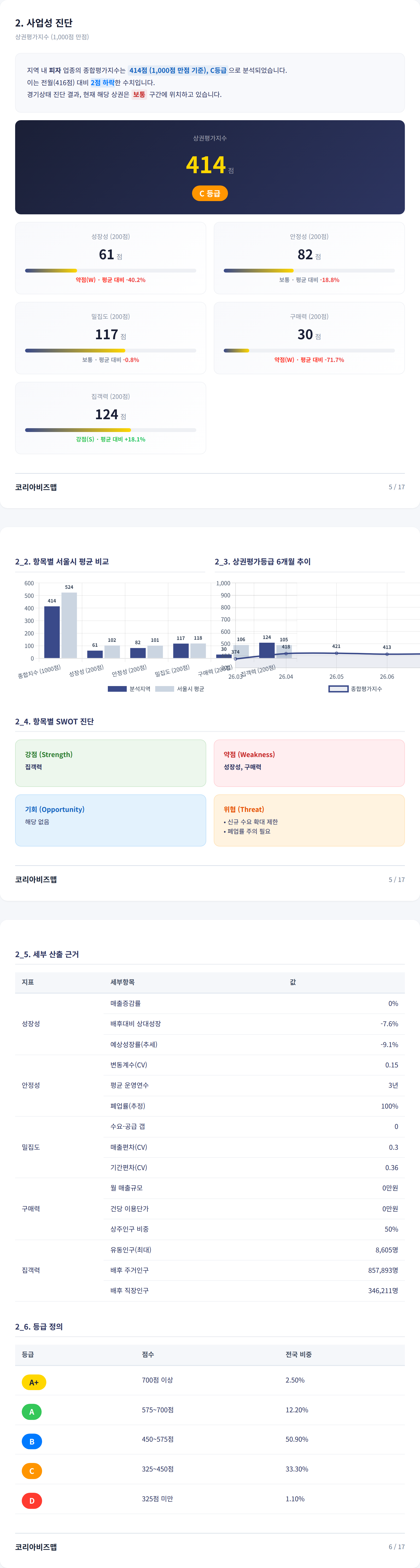 오산|수청동 사업성 진단
