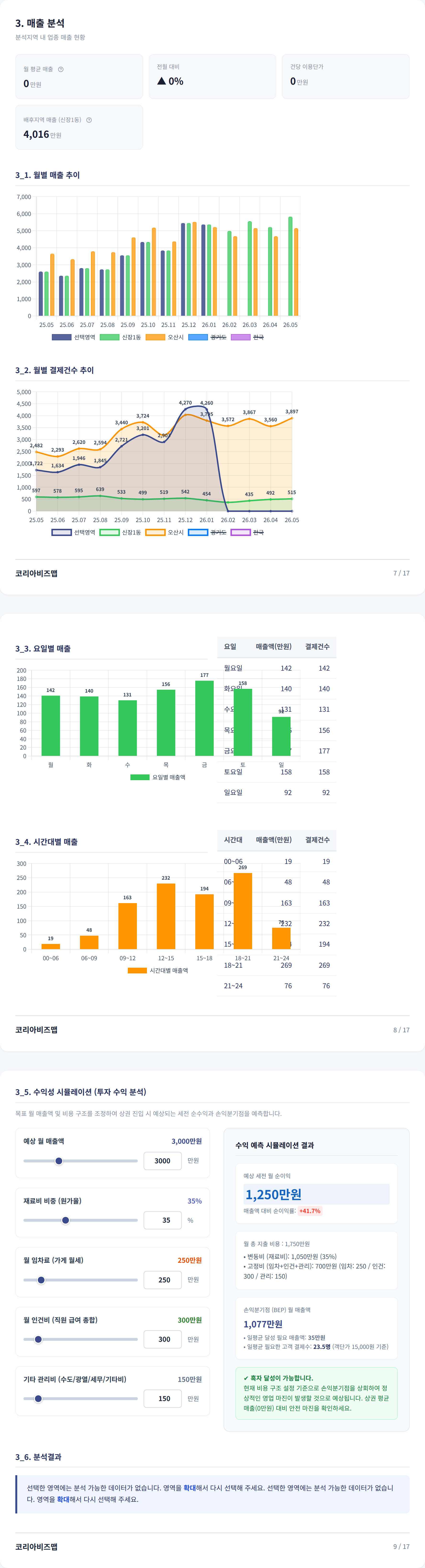 오산|수청동 매출 분석