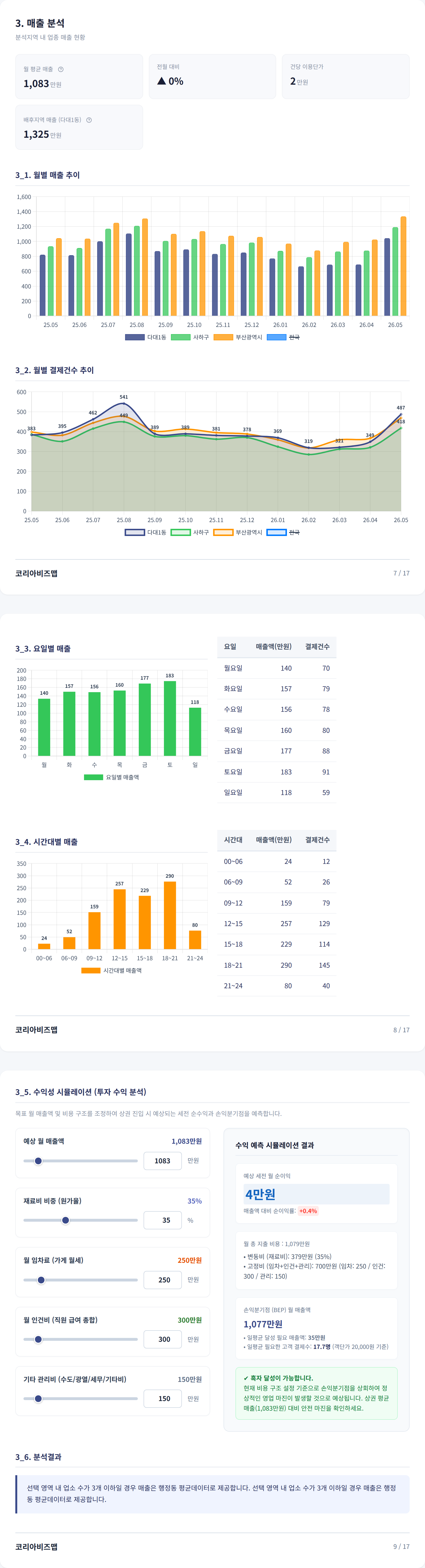 부산다대동 매출 분석