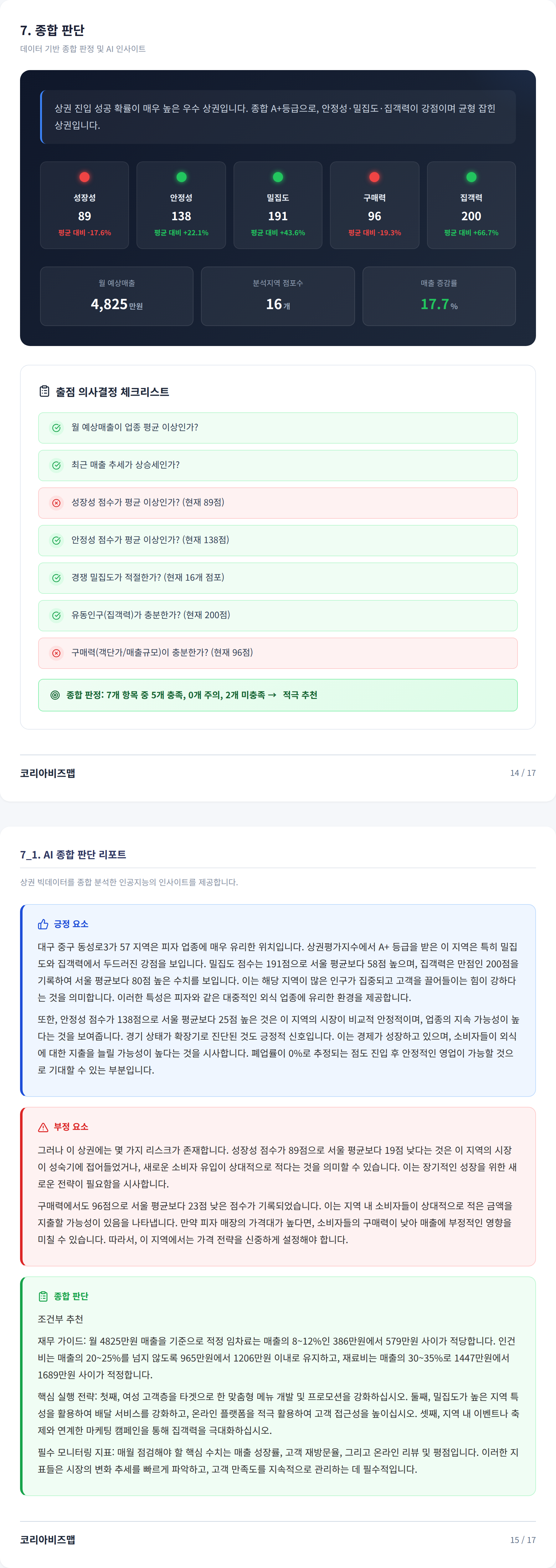 대구 동성로 종합 판단