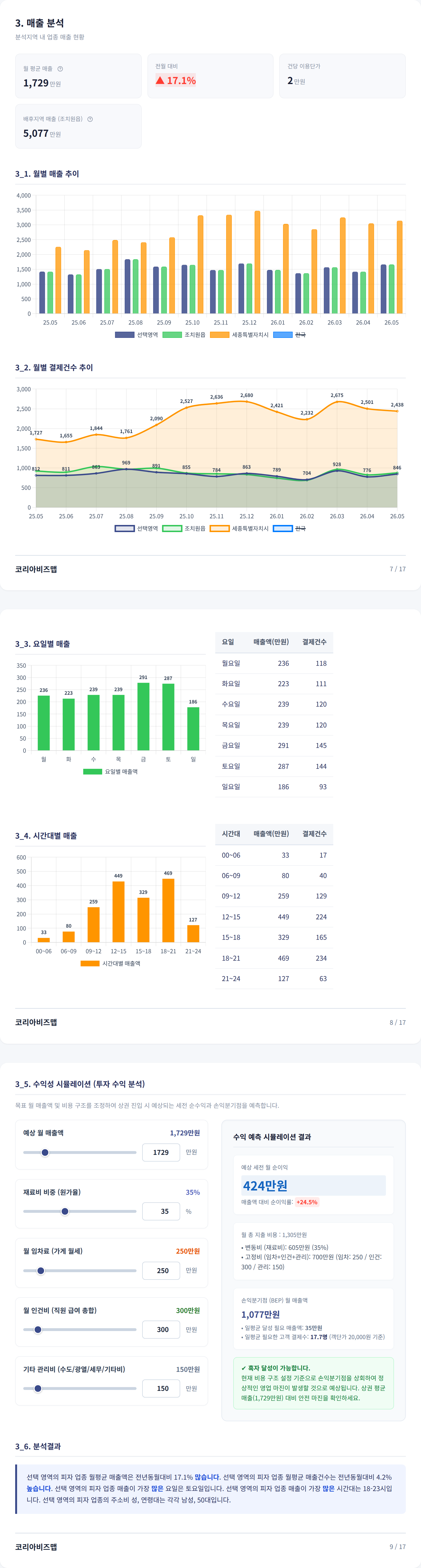 조치원읍 매출 분석
