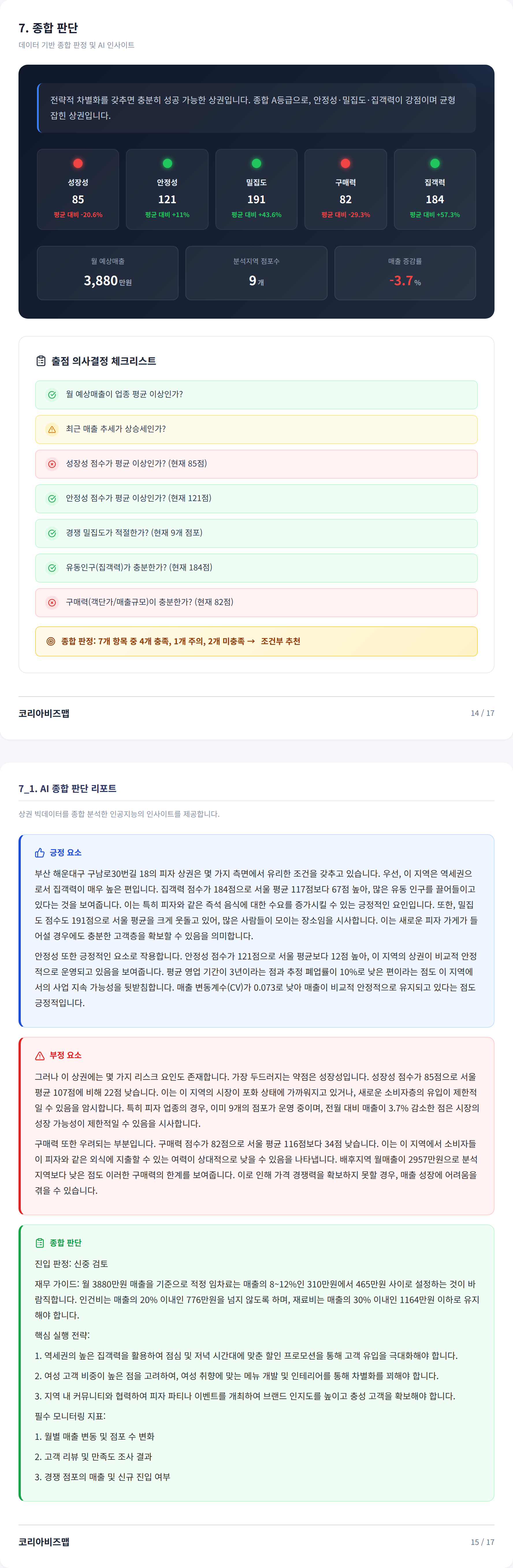 해운대구청역 종합 판단