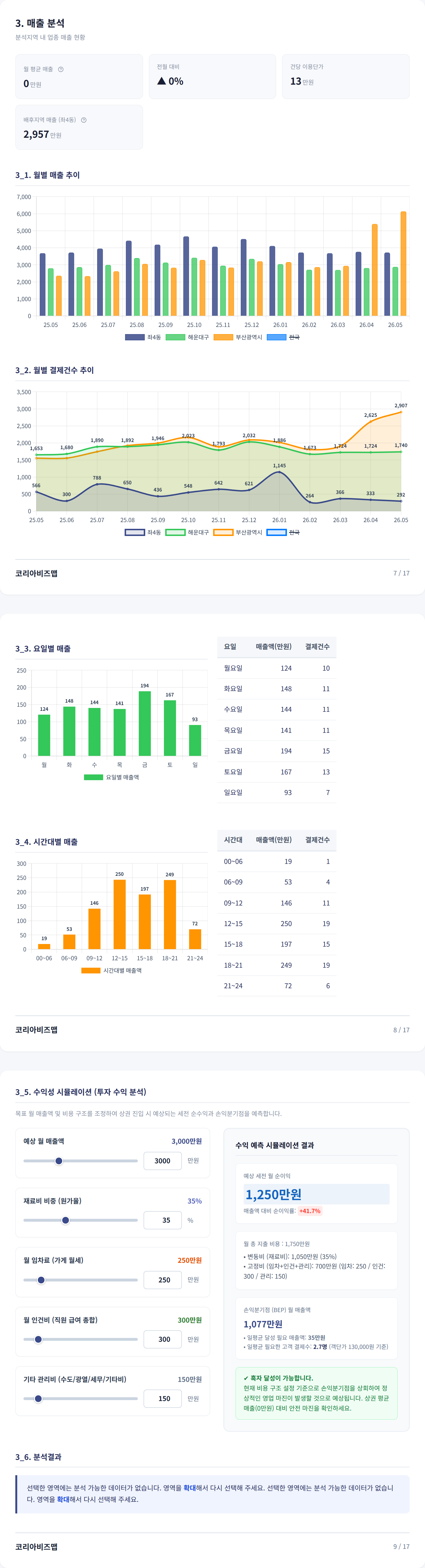 장산역 매출 분석