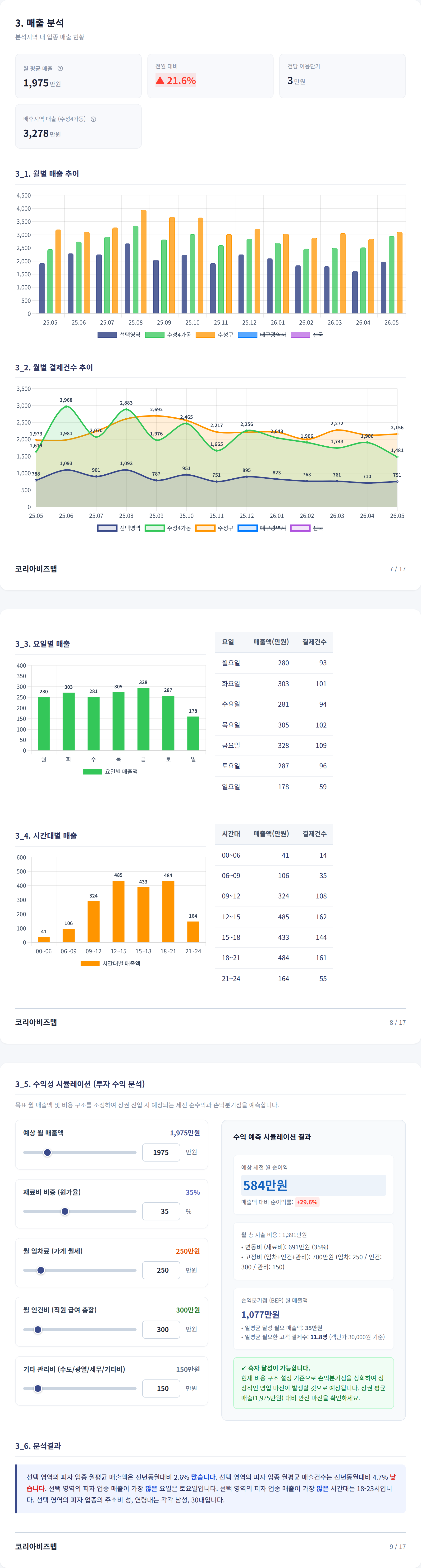 대구수성구청역 매출 분석
