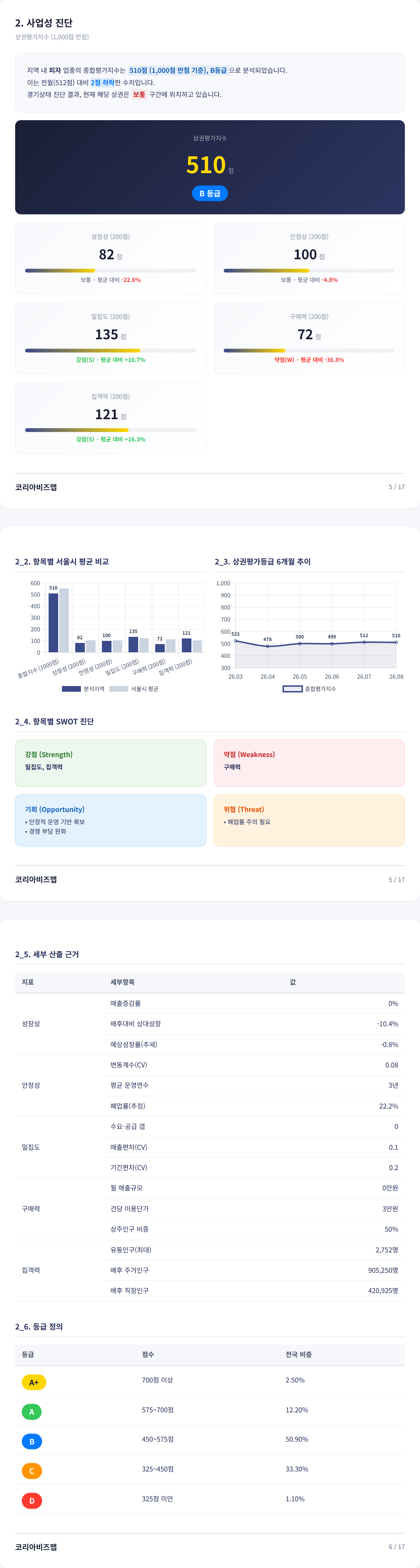 수유동 사업성 진단