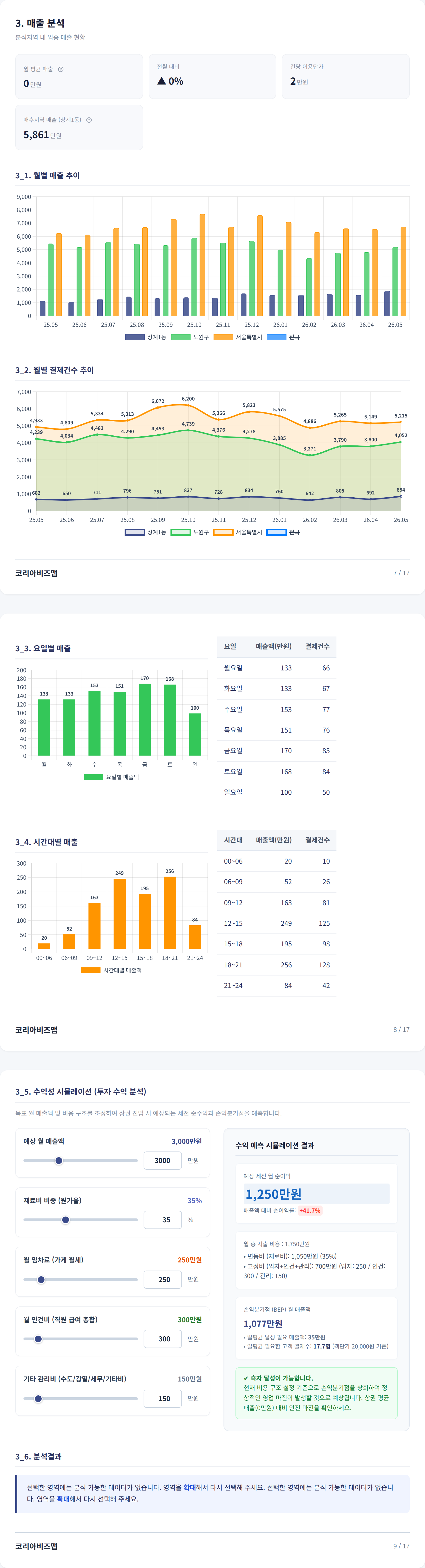 상계동 매출 분석