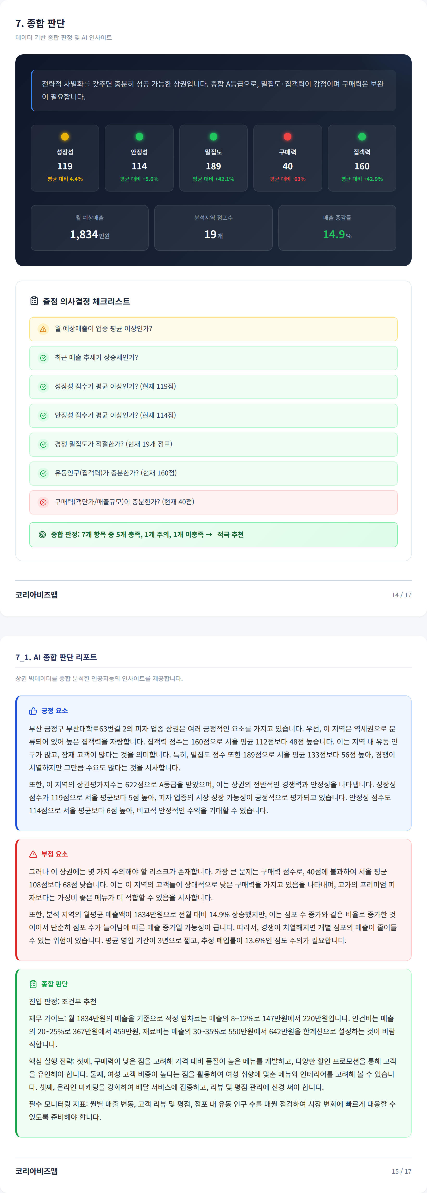 부산대학가 종합 판단