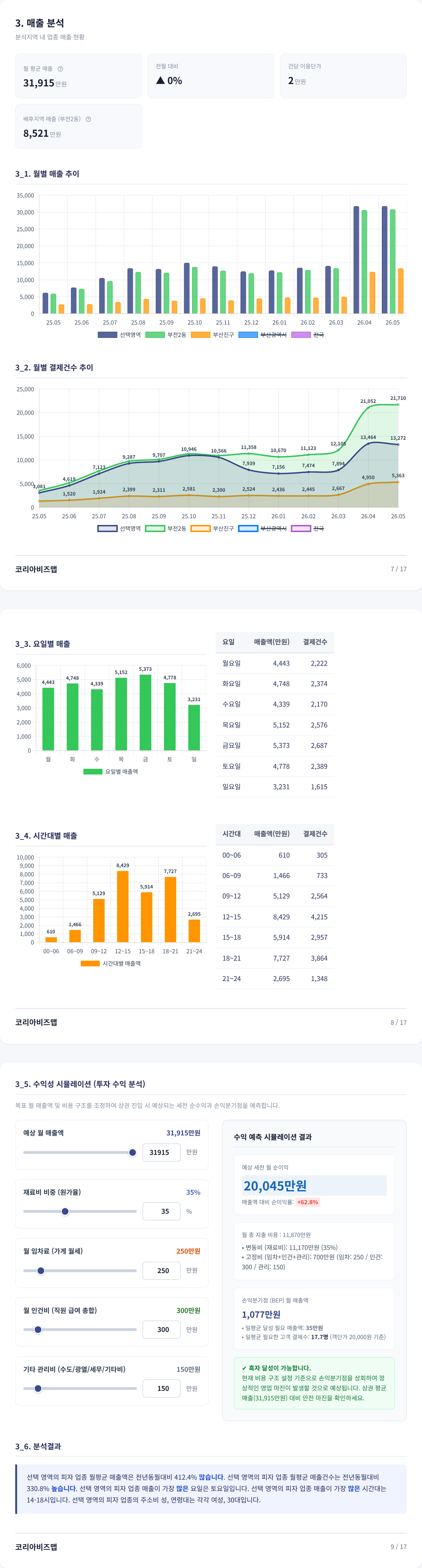 서면 매출 분석